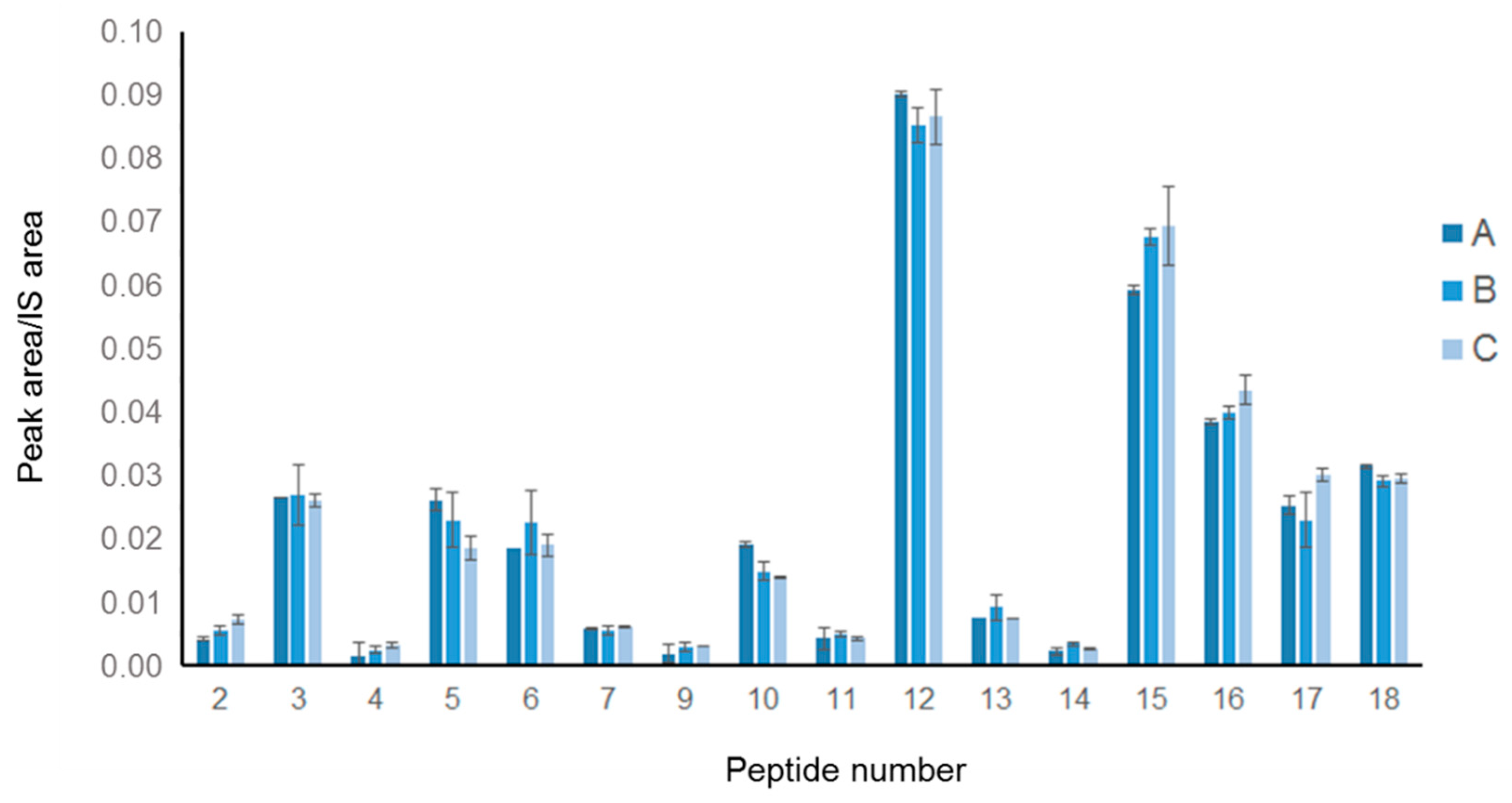 Nutrients 13 03919 g003 550