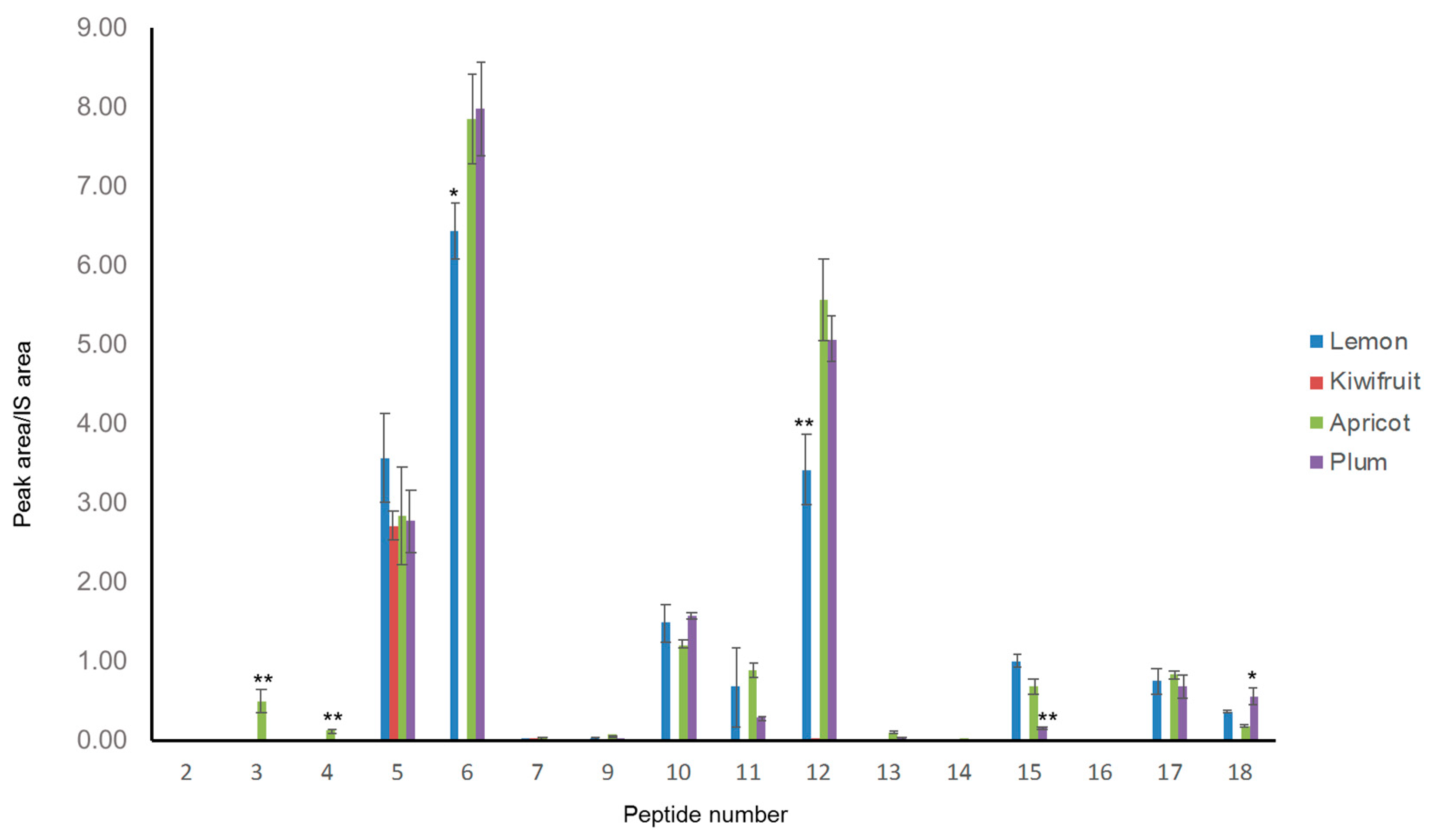 Nutrients 13 03919 g005 550