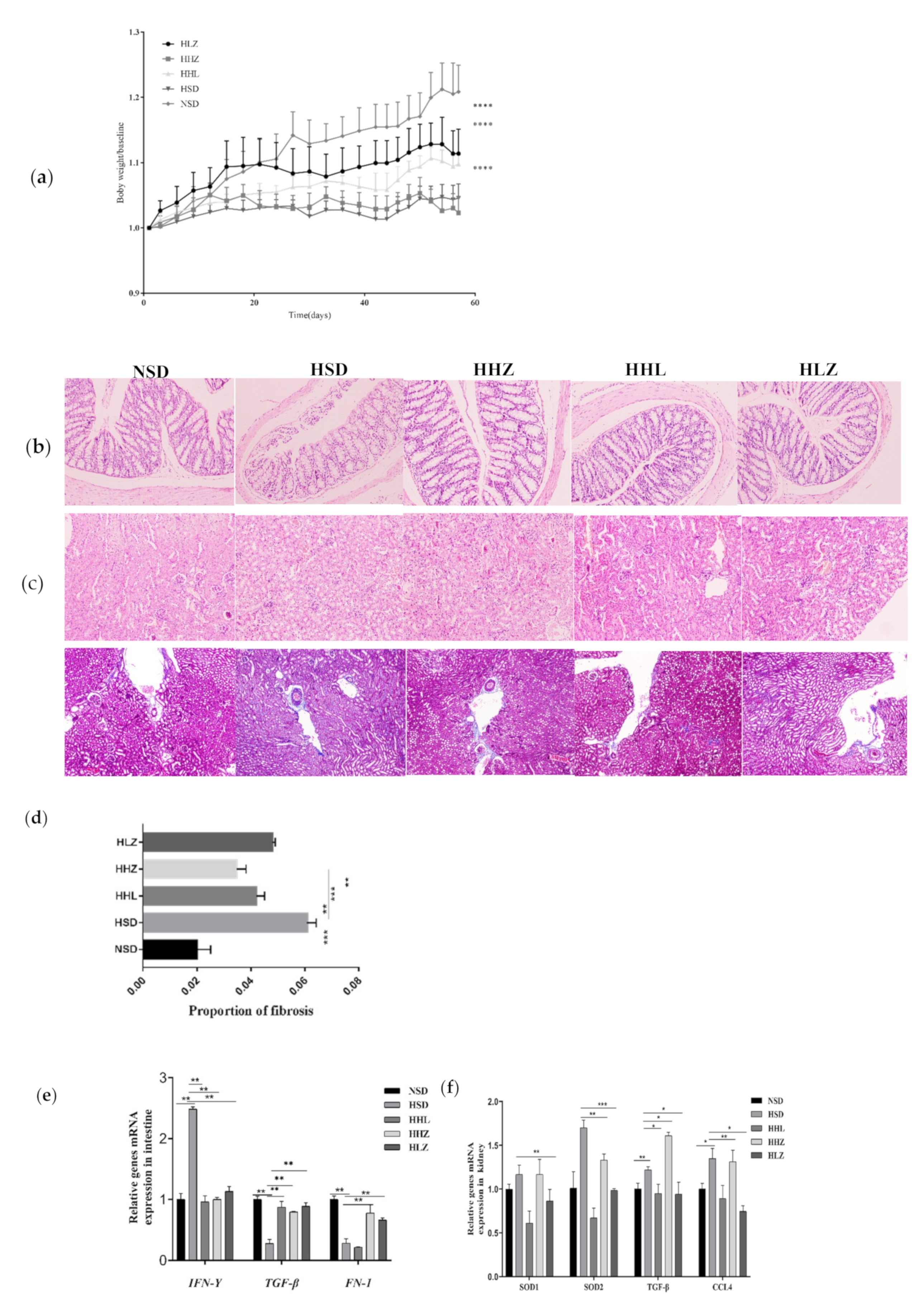 Nutrients 13 03920 g002a 550