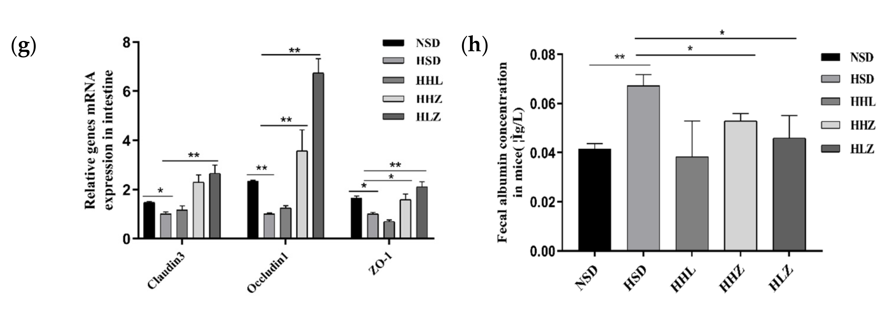 Nutrients 13 03920 g002b 550