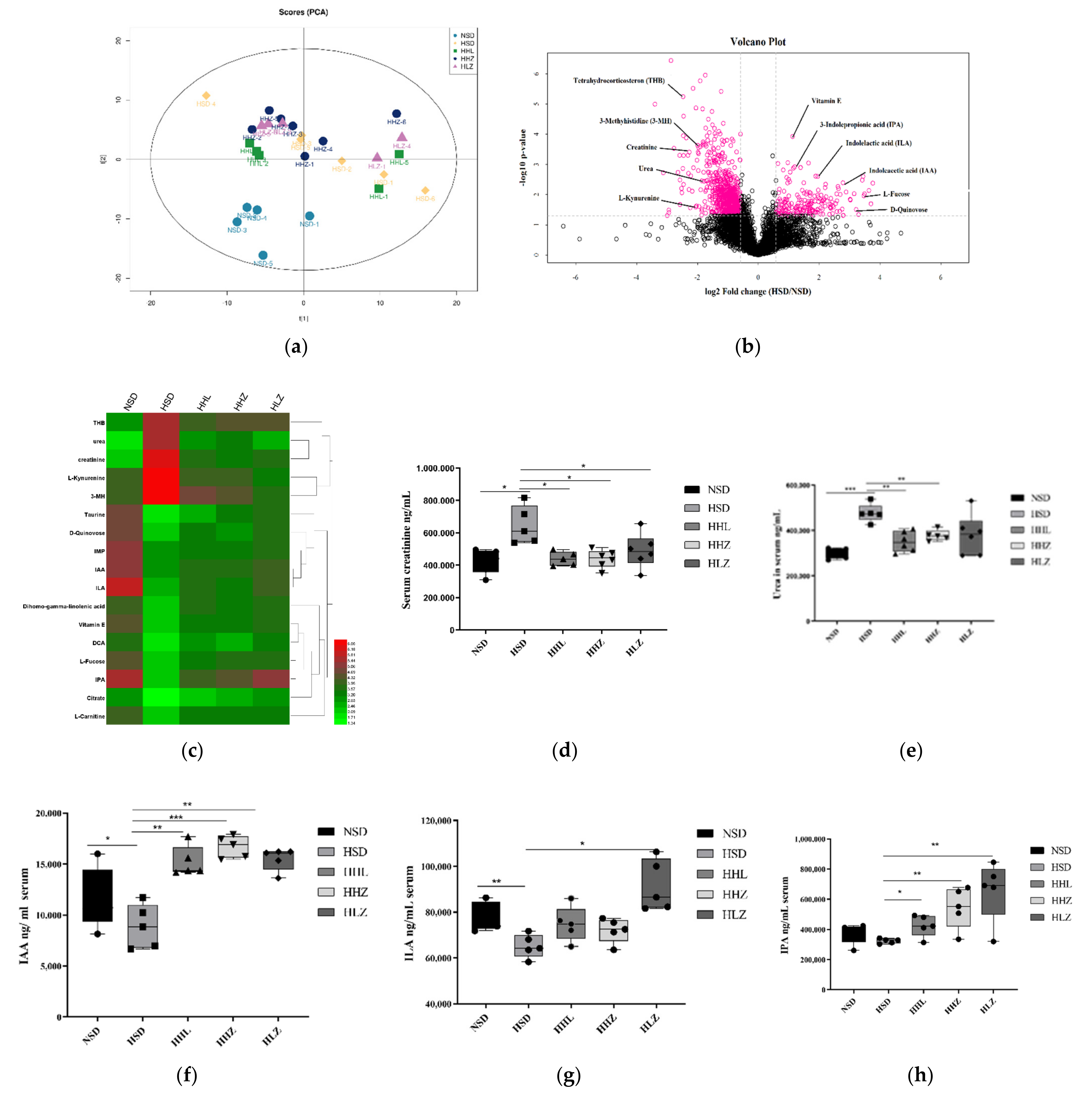Nutrients 13 03920 g003 550