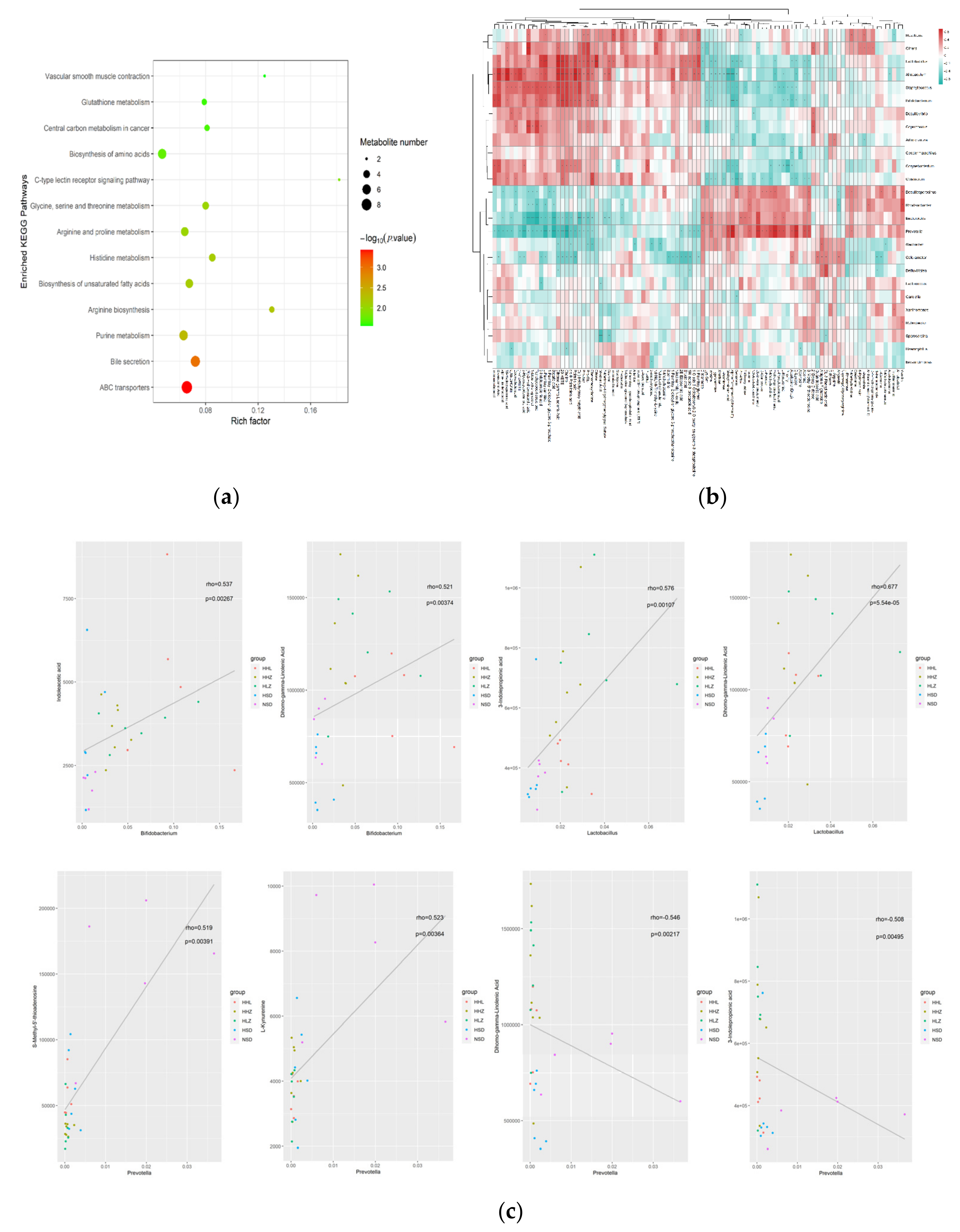 Nutrients 13 03920 g004 550