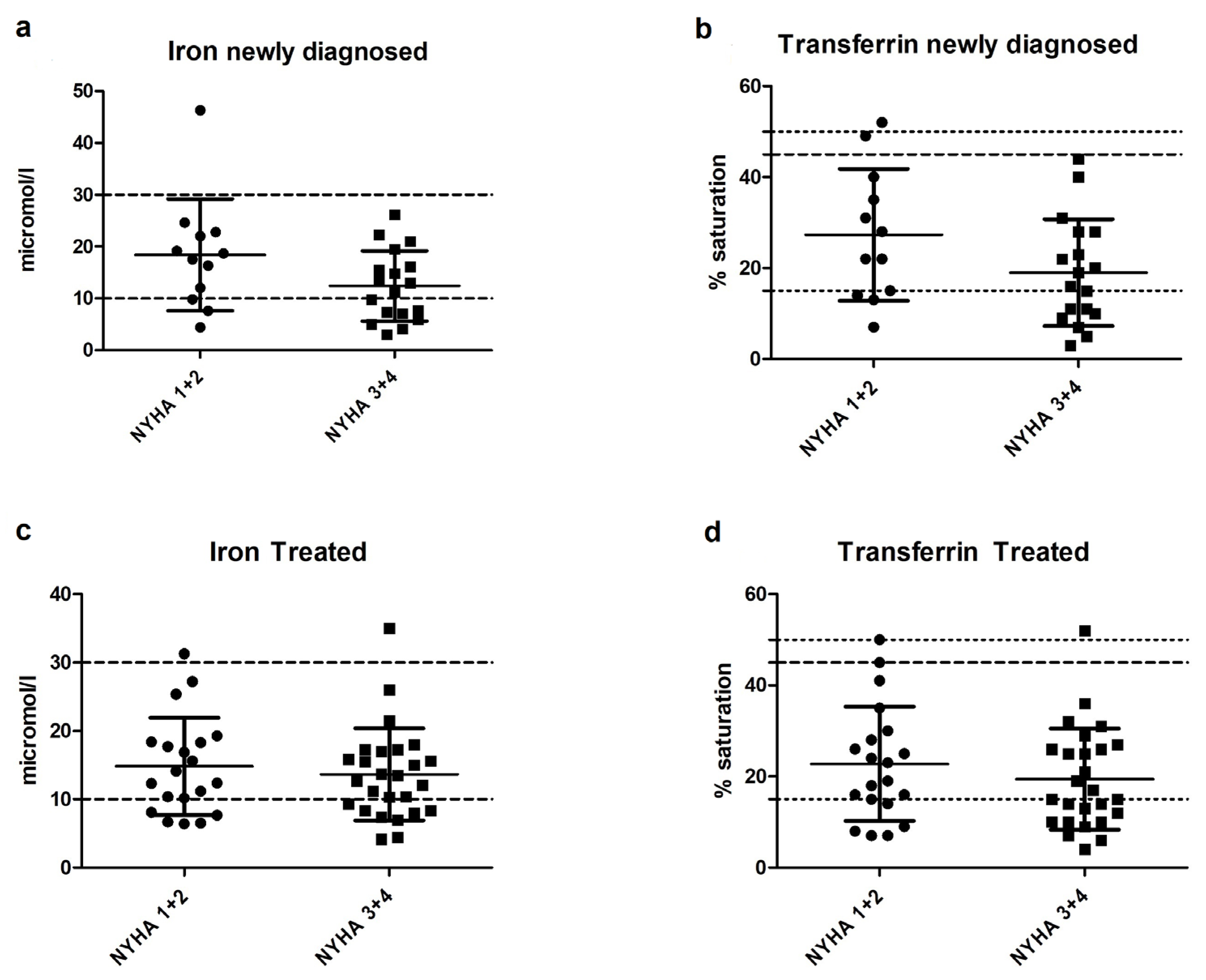 Nutrients 13 03923 g002