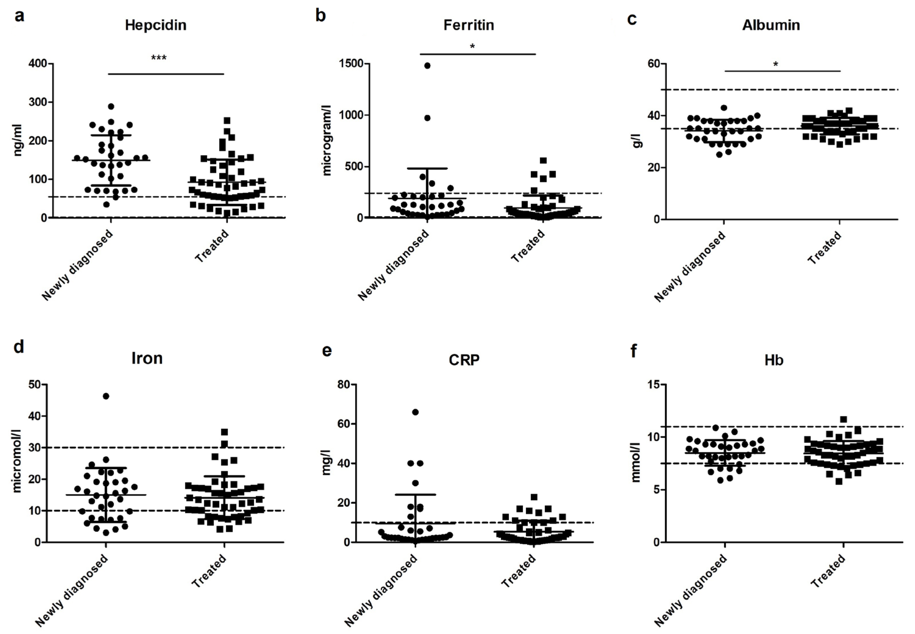 Nutrients 13 03923 g003