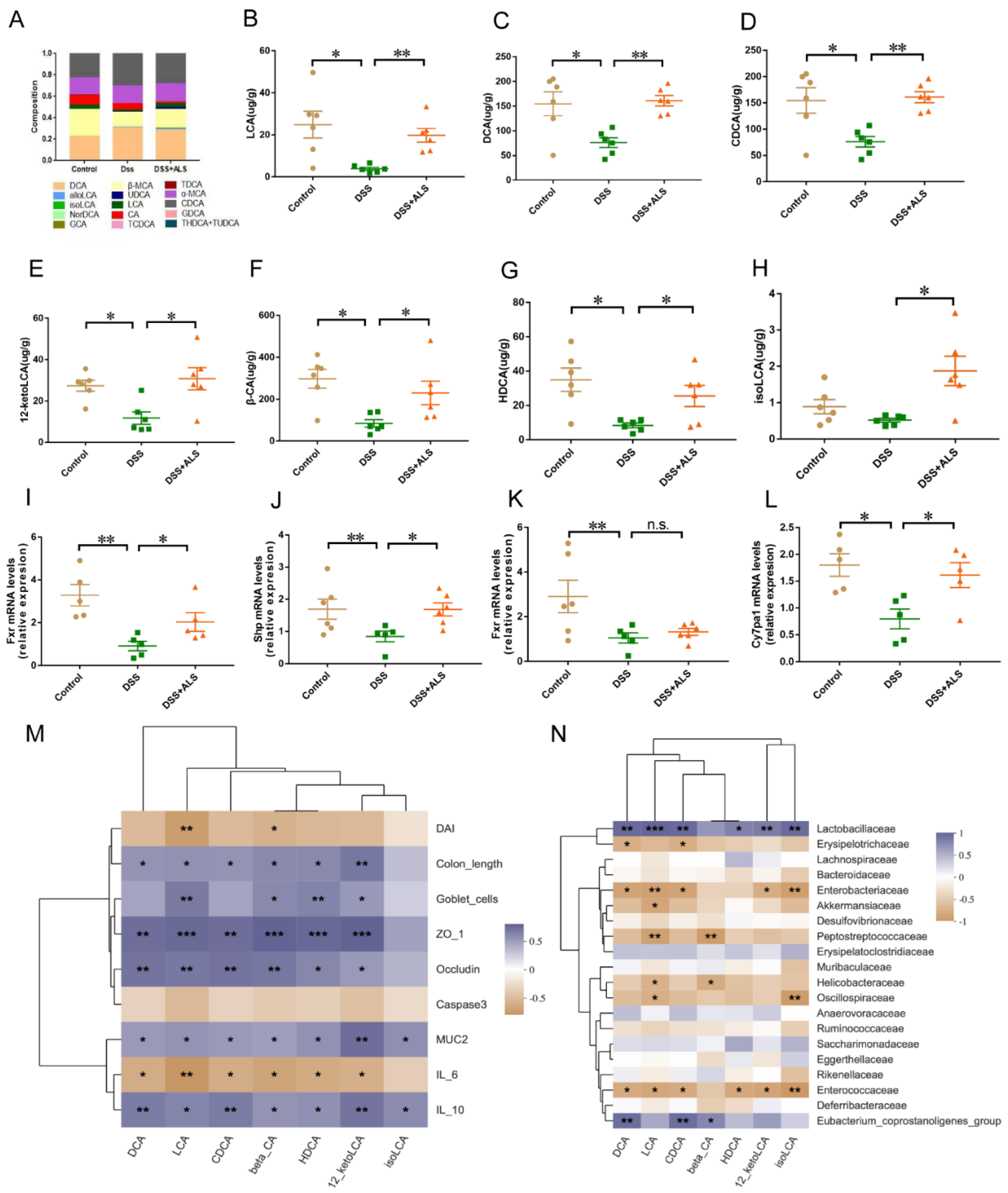 Nutrients 13 03926 g006