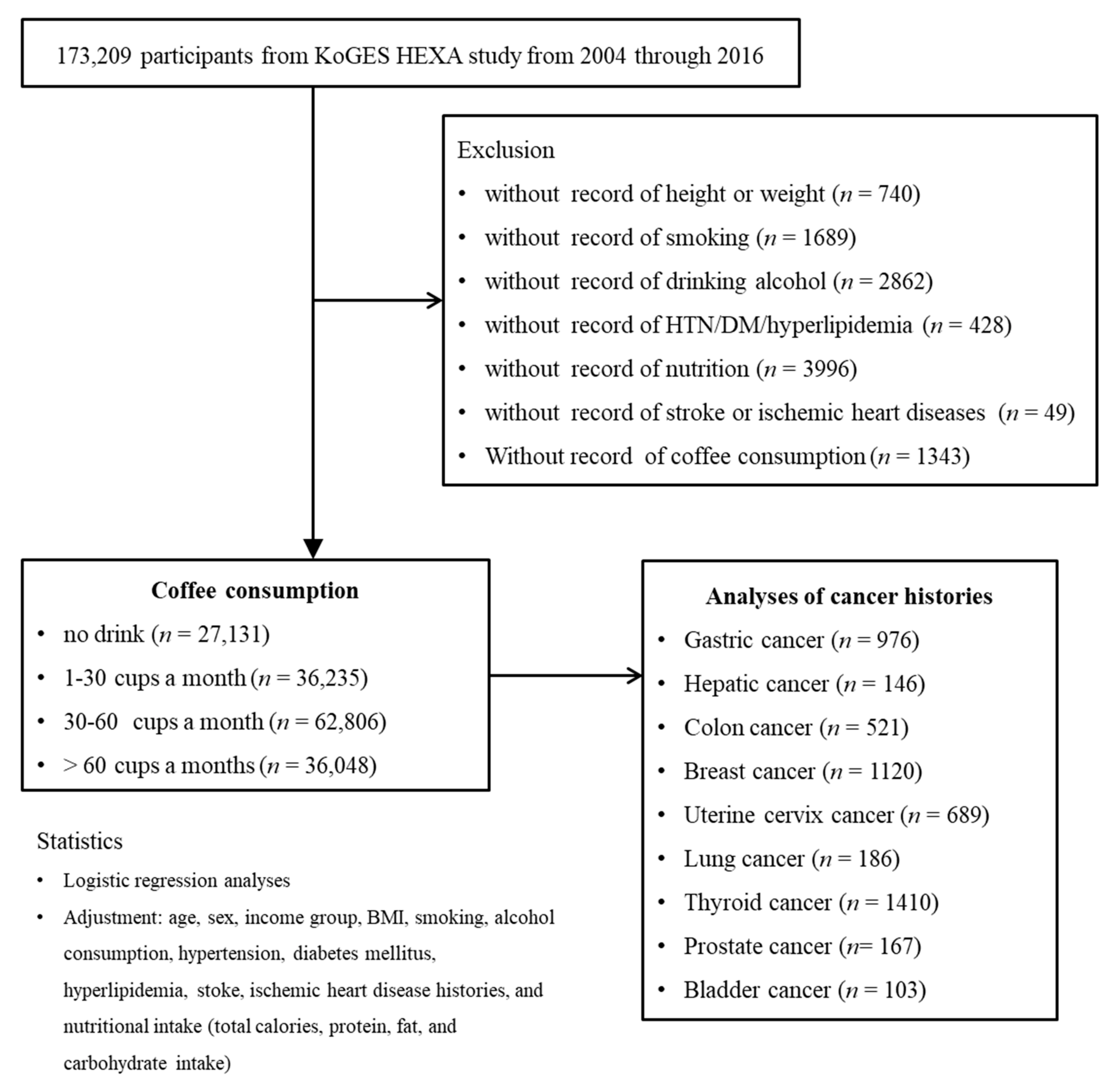 Nutrients 13 03927 g001 550