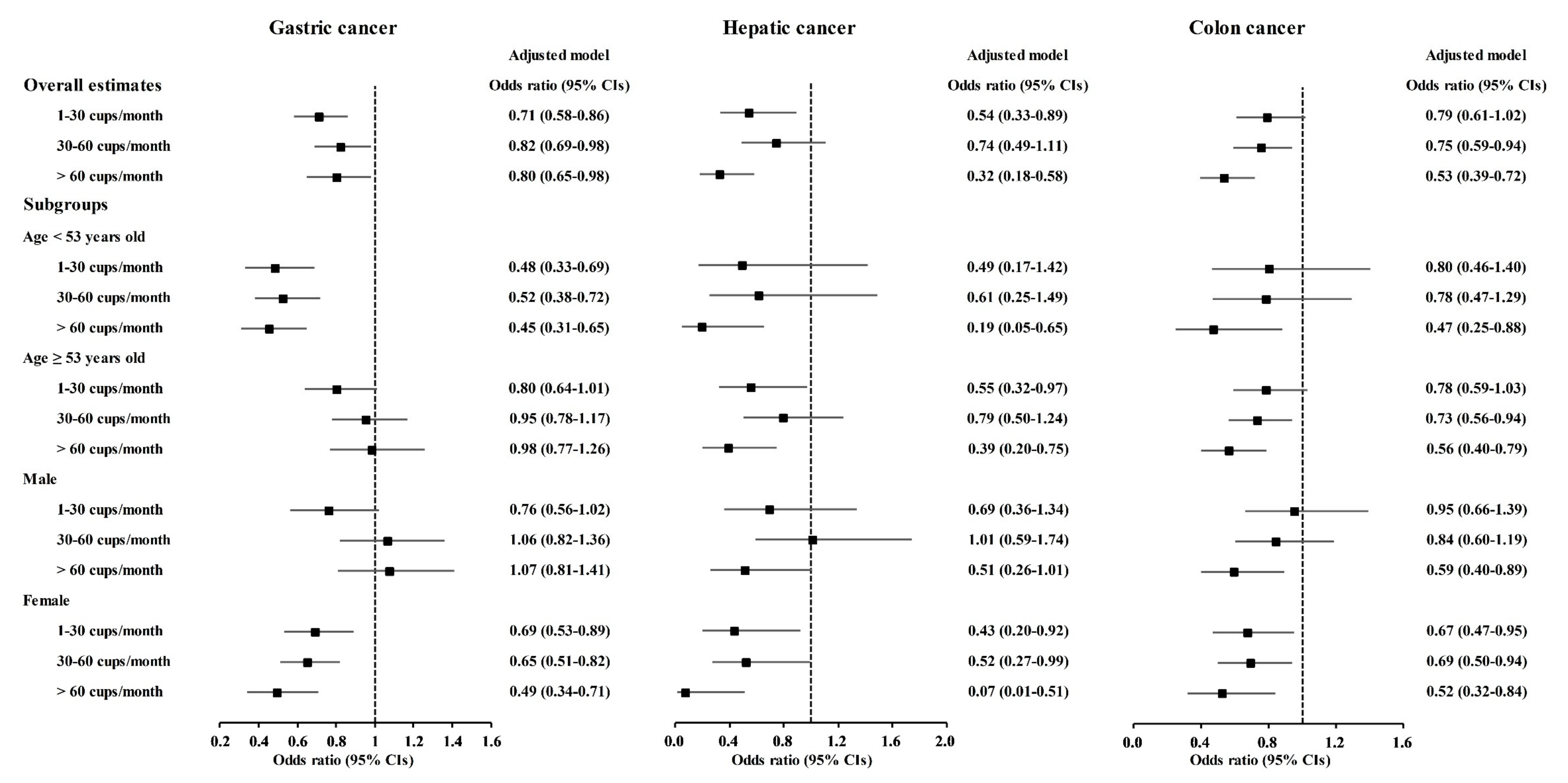 Nutrients 13 03927 g002 550