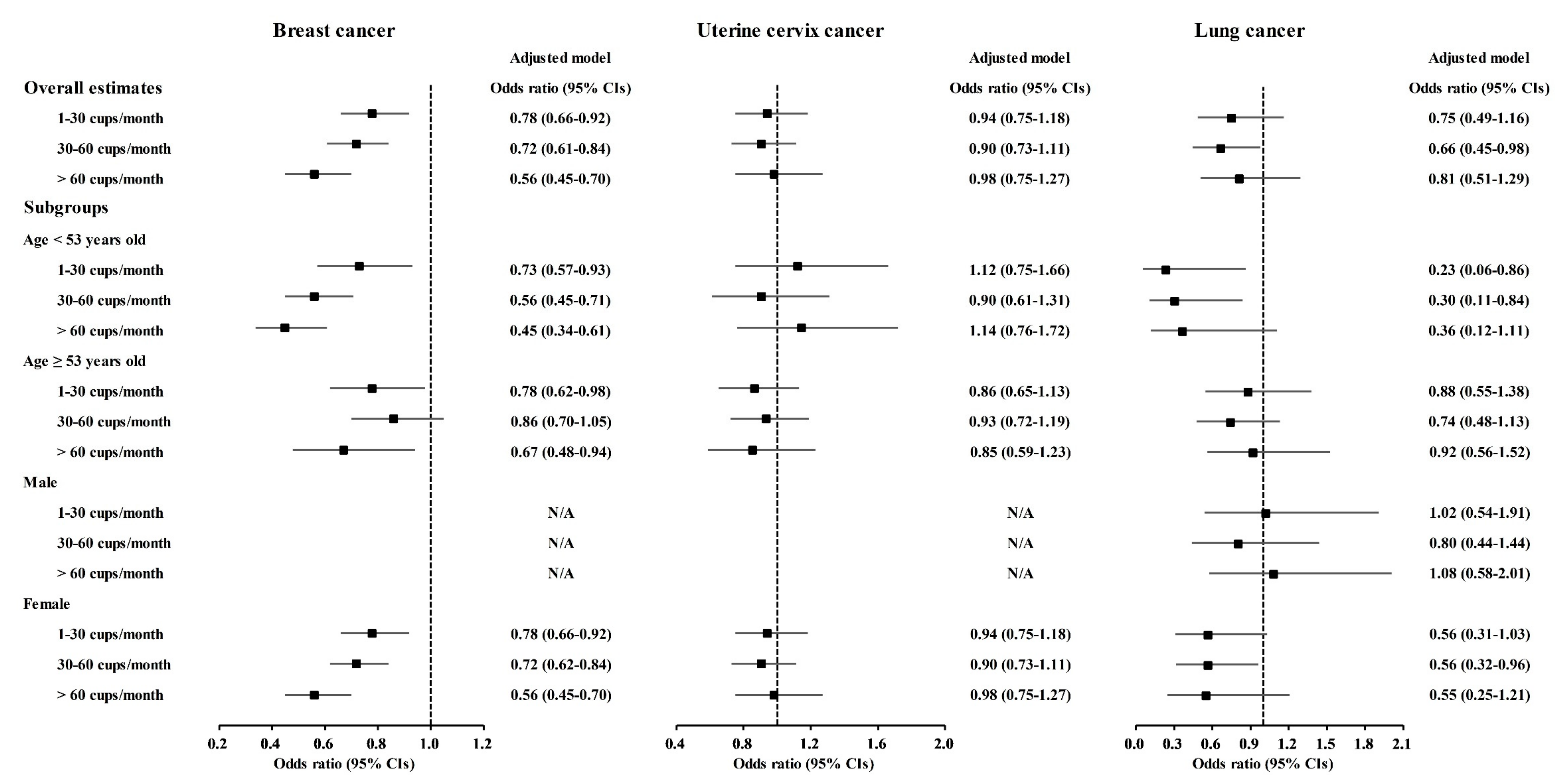 Nutrients 13 03927 g003 550
