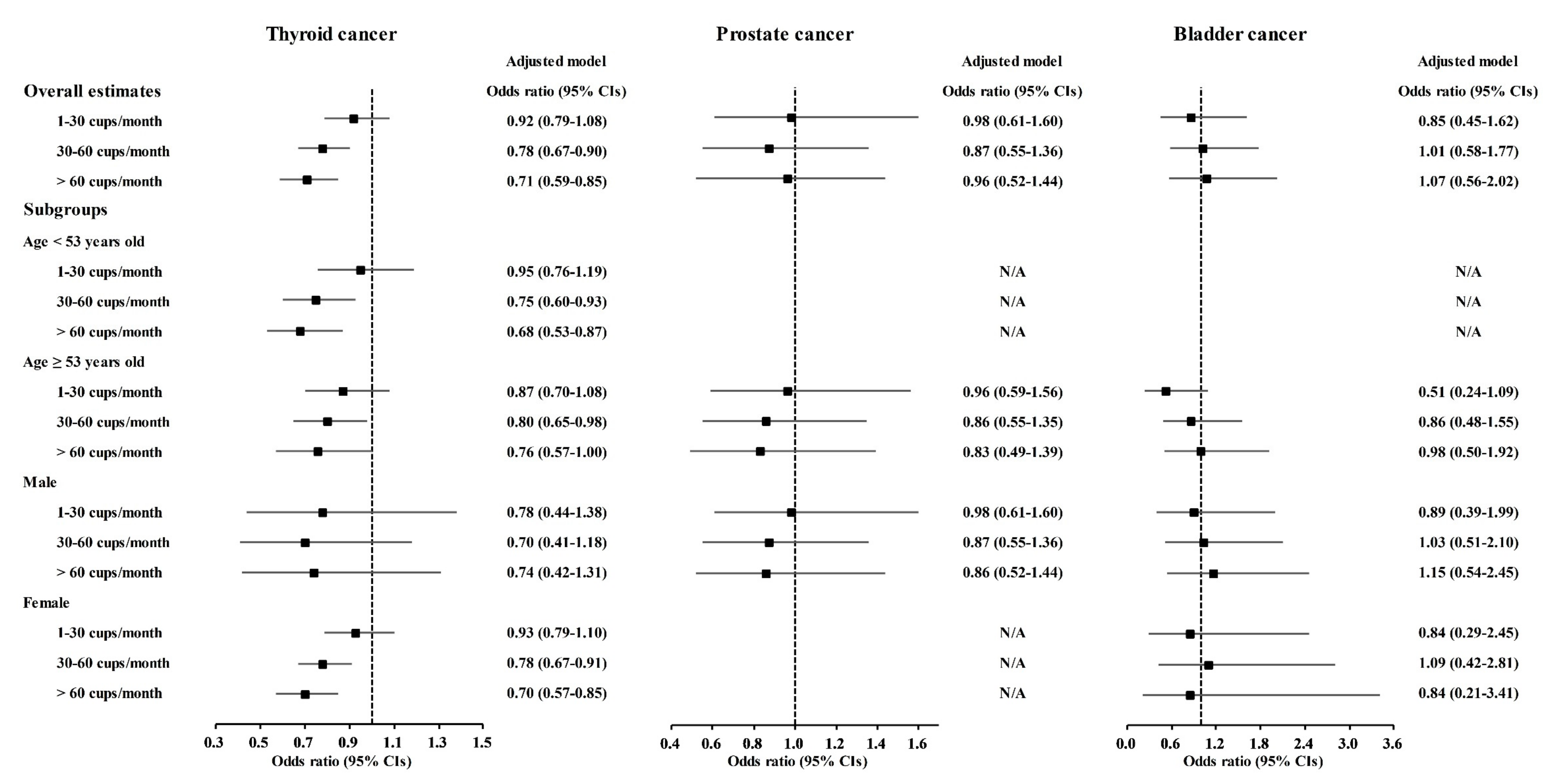 Nutrients 13 03927 g004 550