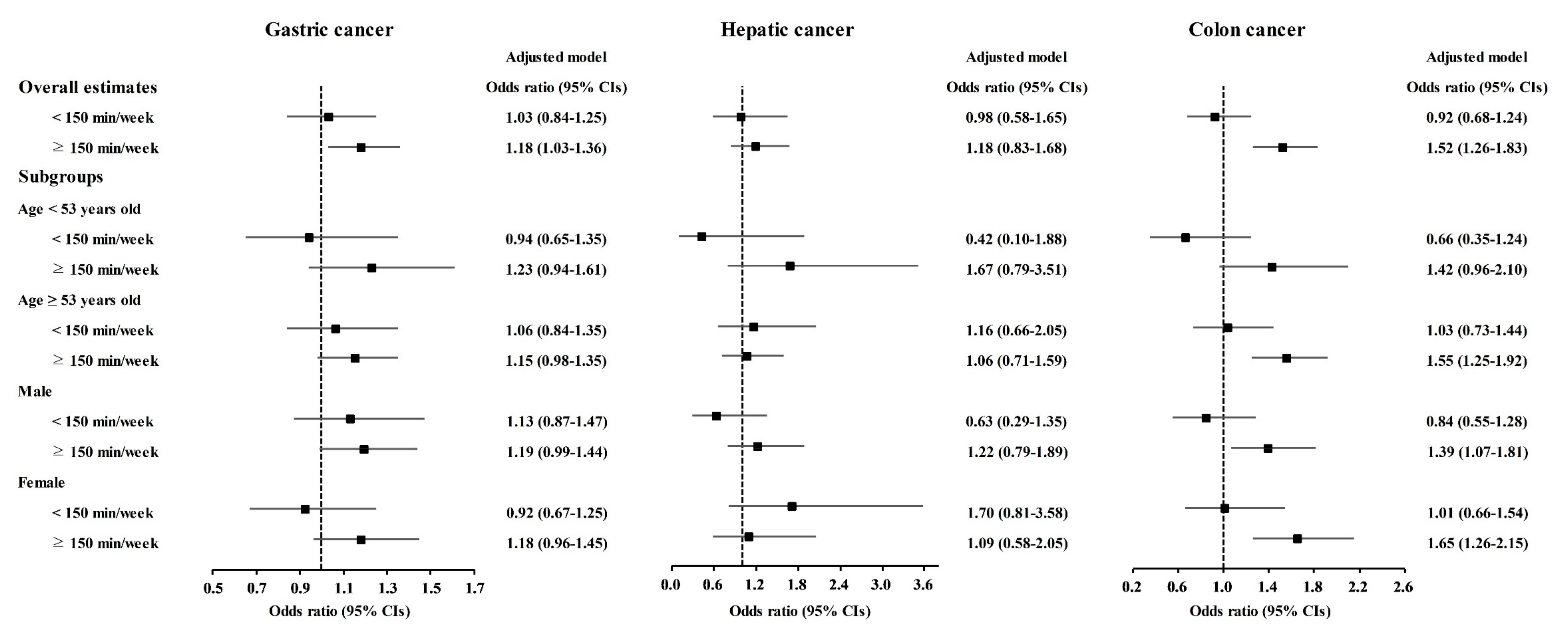Nutrients 13 03927 g005 550