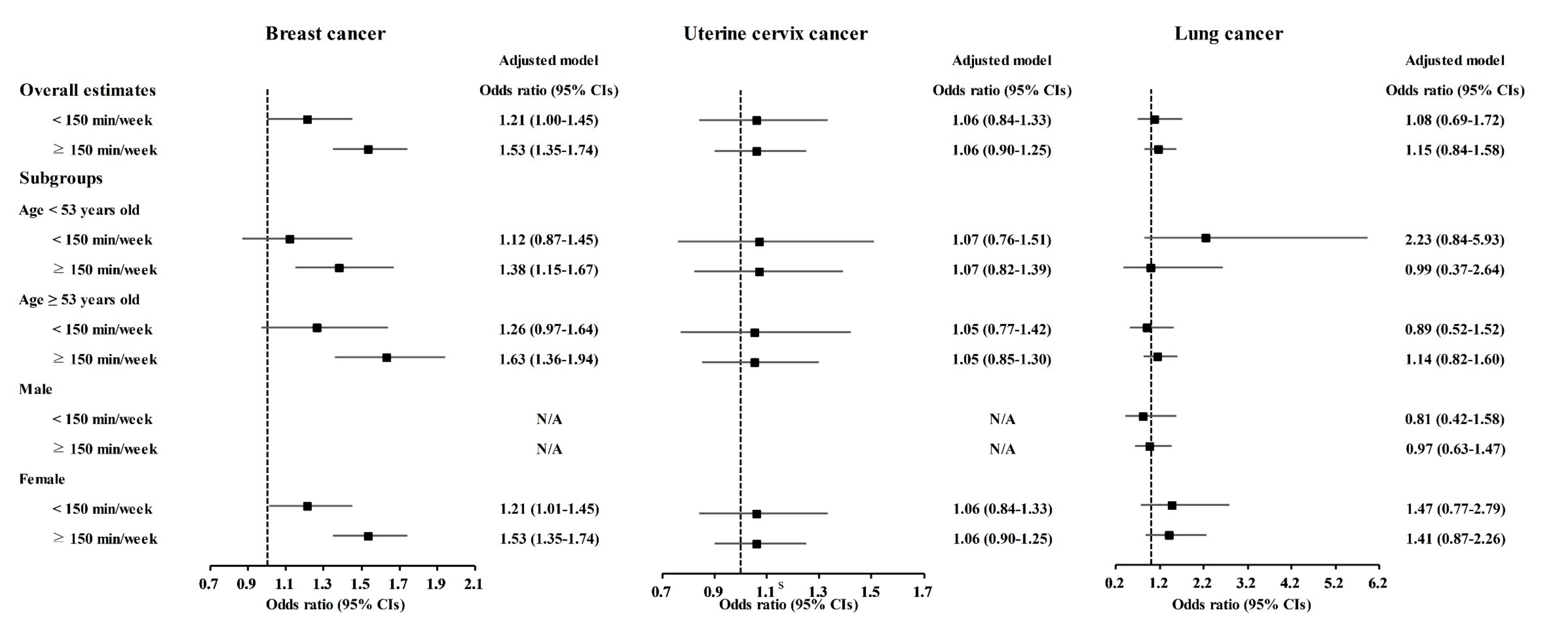 Nutrients 13 03927 g006 550