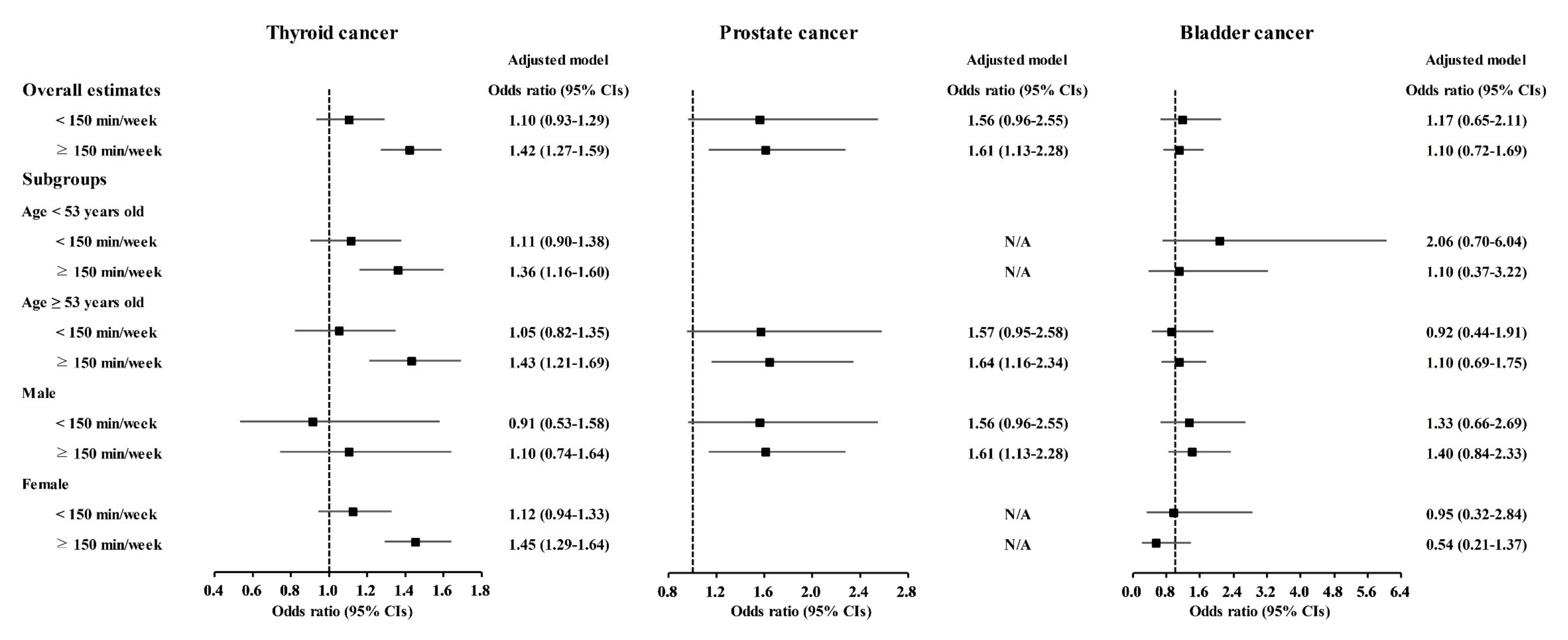 Nutrients 13 03927 g007 550