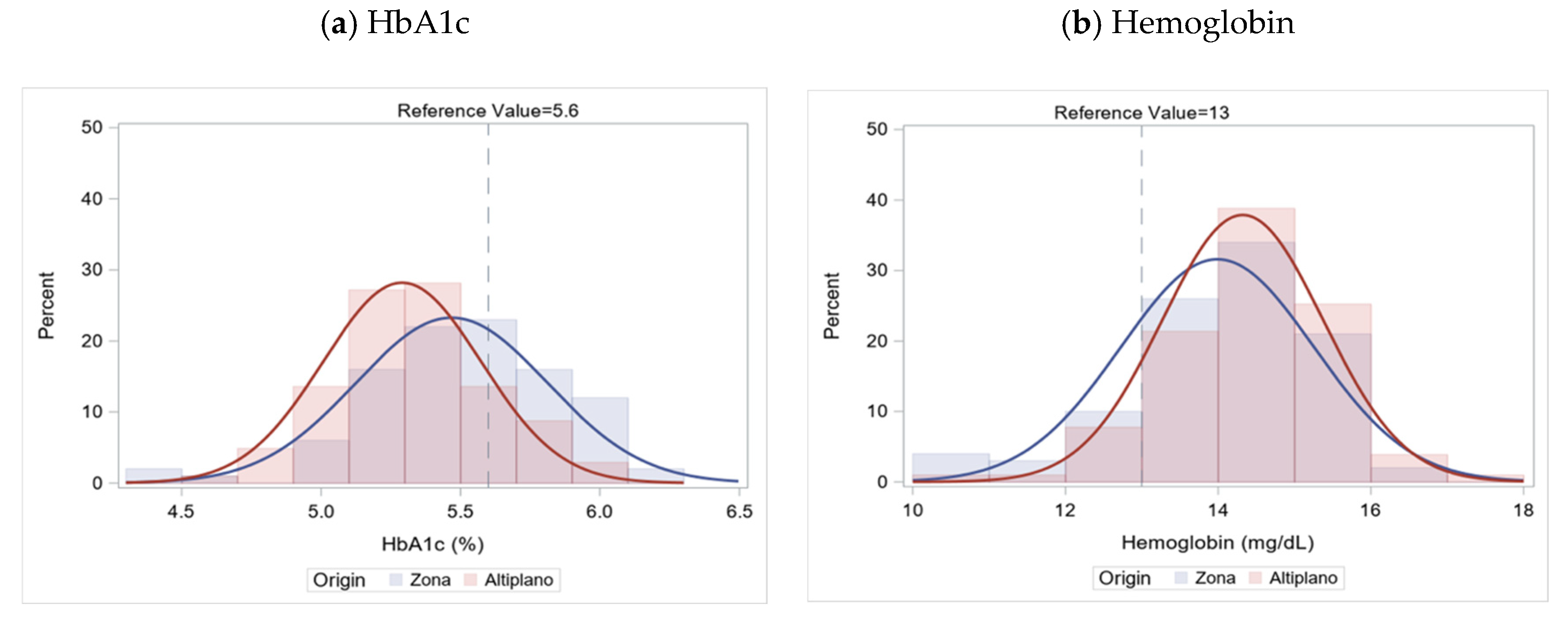 Nutrients 13 03928 g001 550