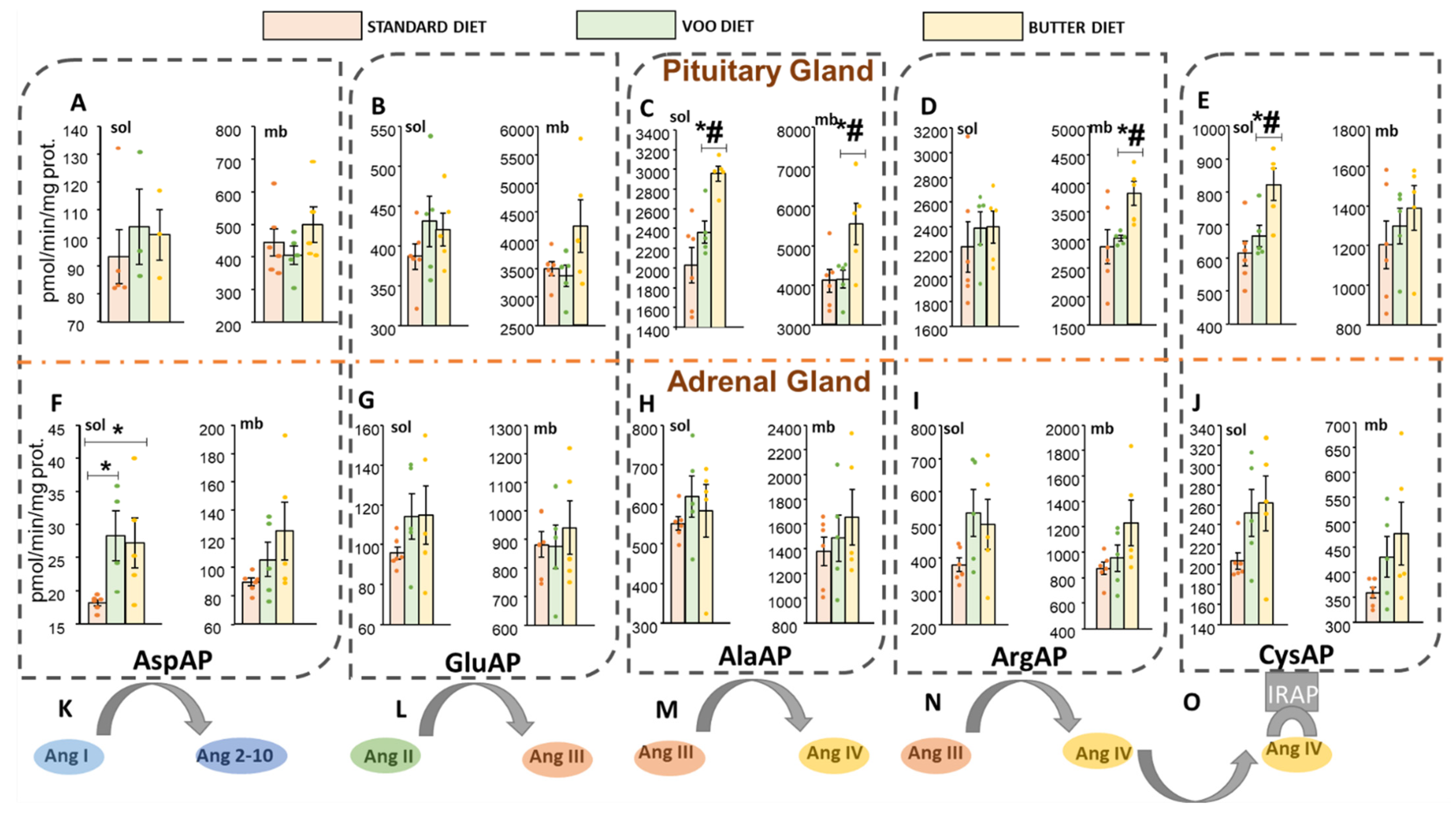 Nutrients 13 03939 g002