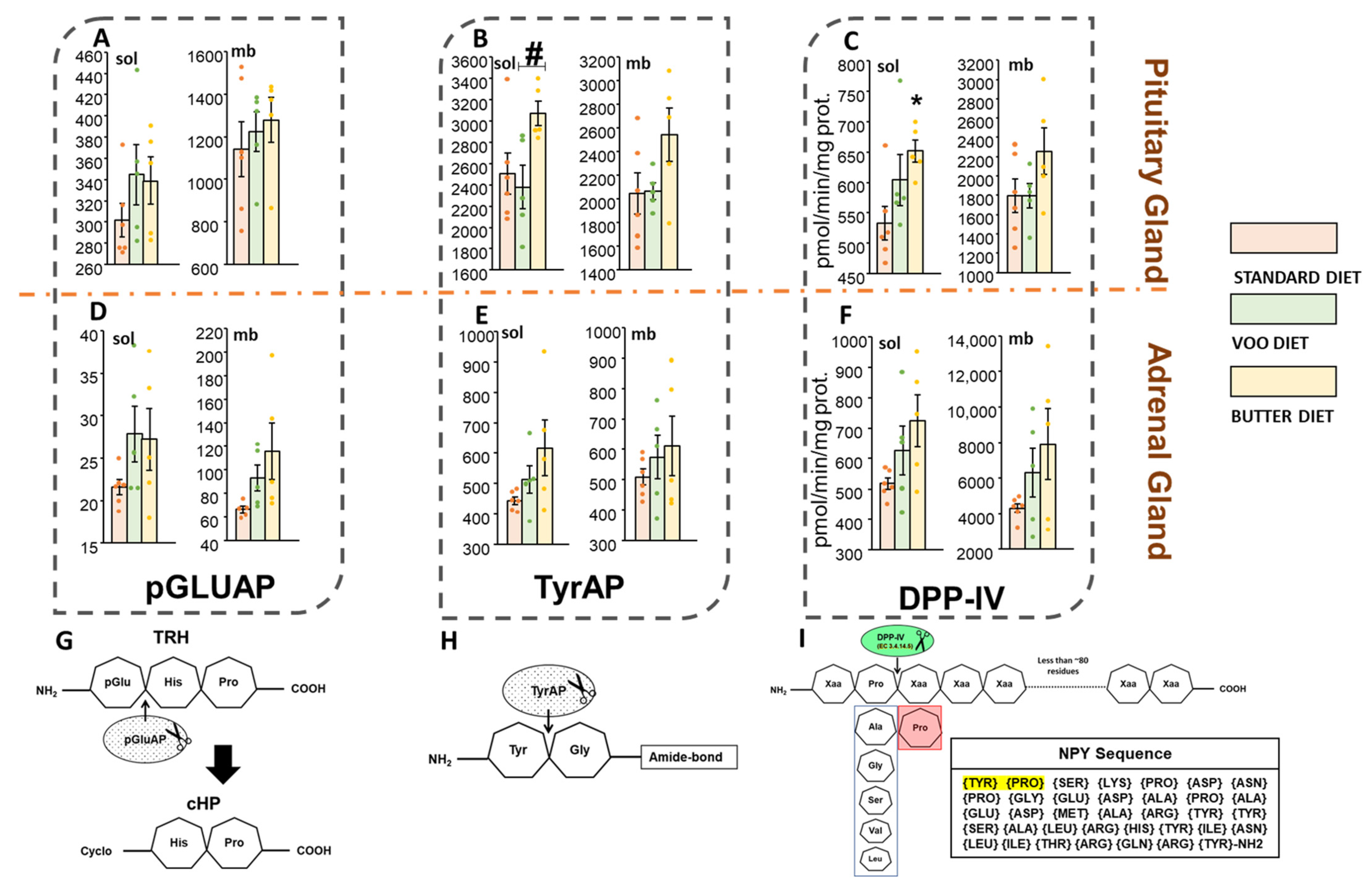 Nutrients 13 03939 g004