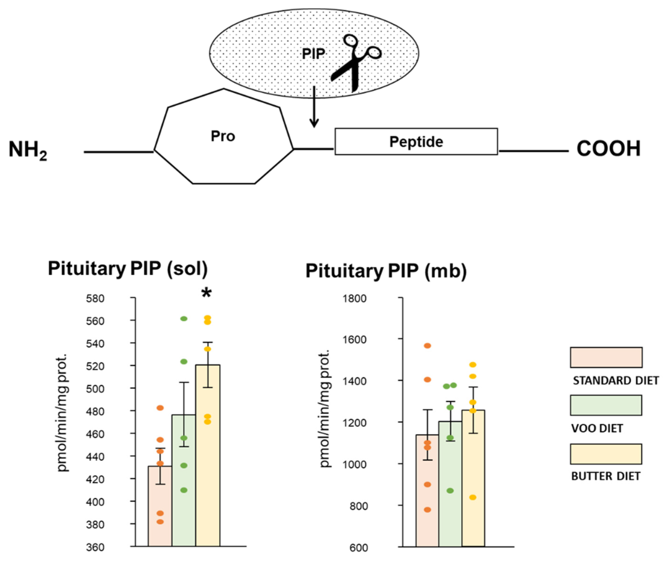 Nutrients 13 03939 g005