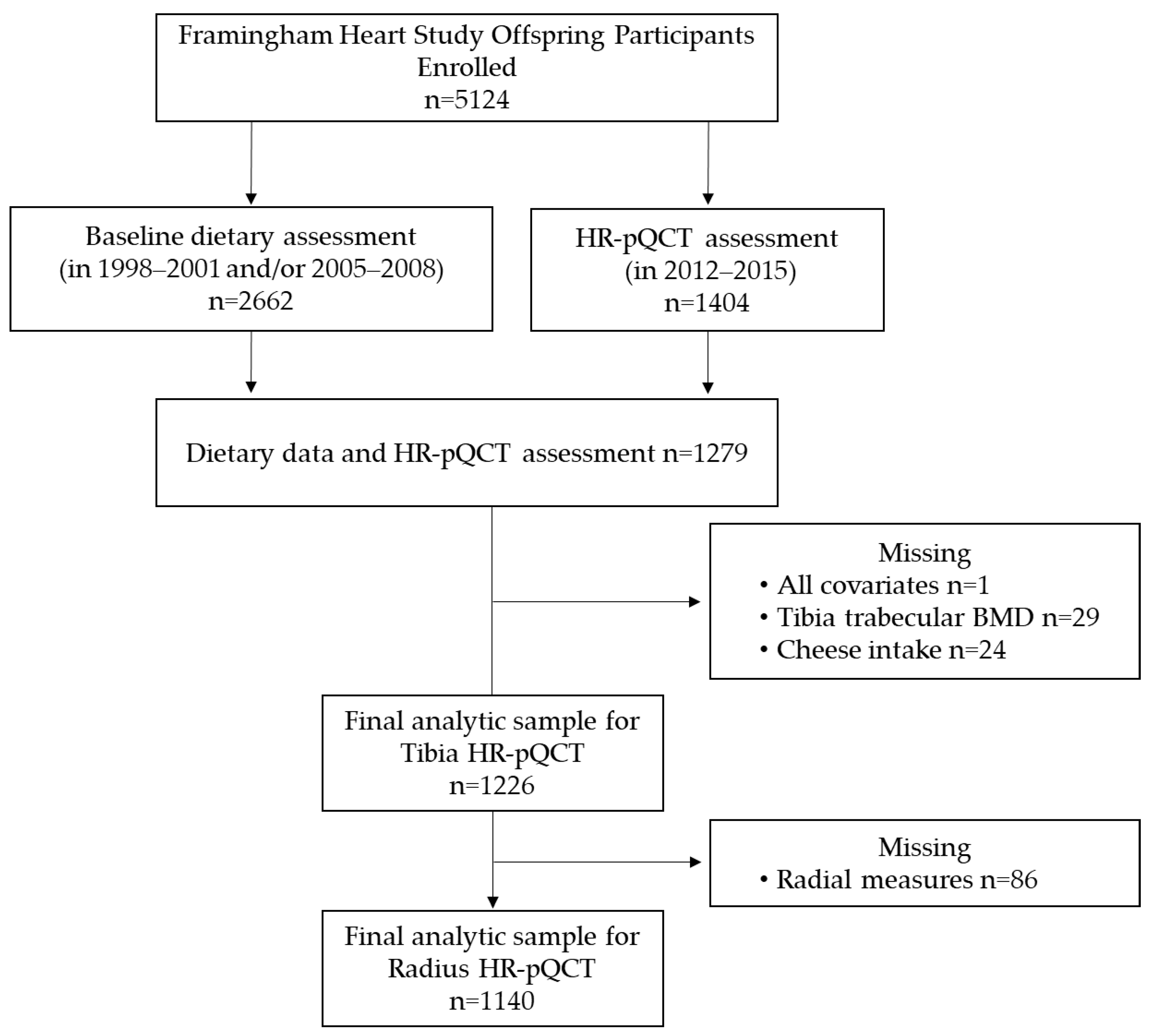 Nutrients 13 03940 g001 Nutrients 13 03940 g001