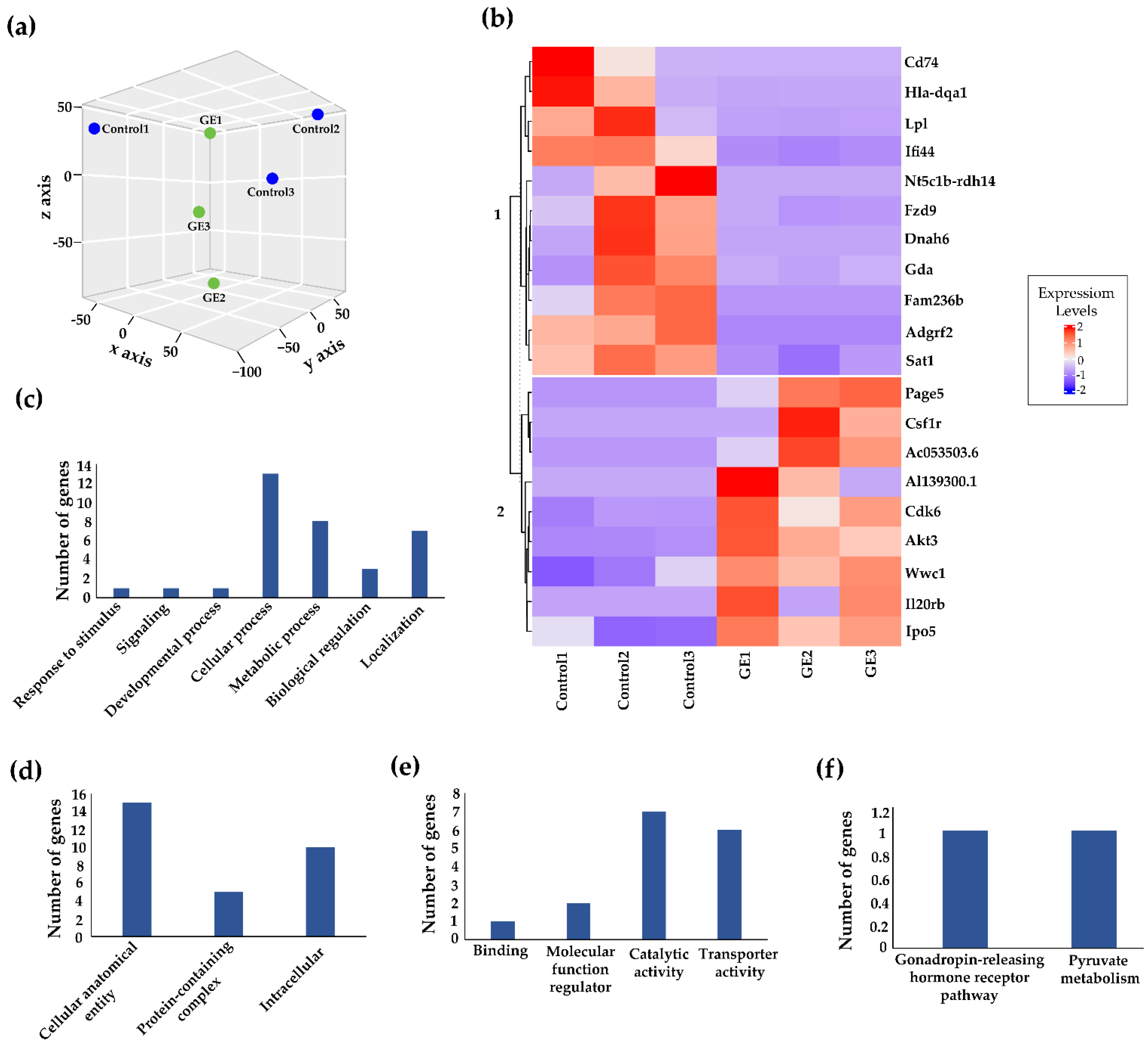 Nutrients 13 03944 g003