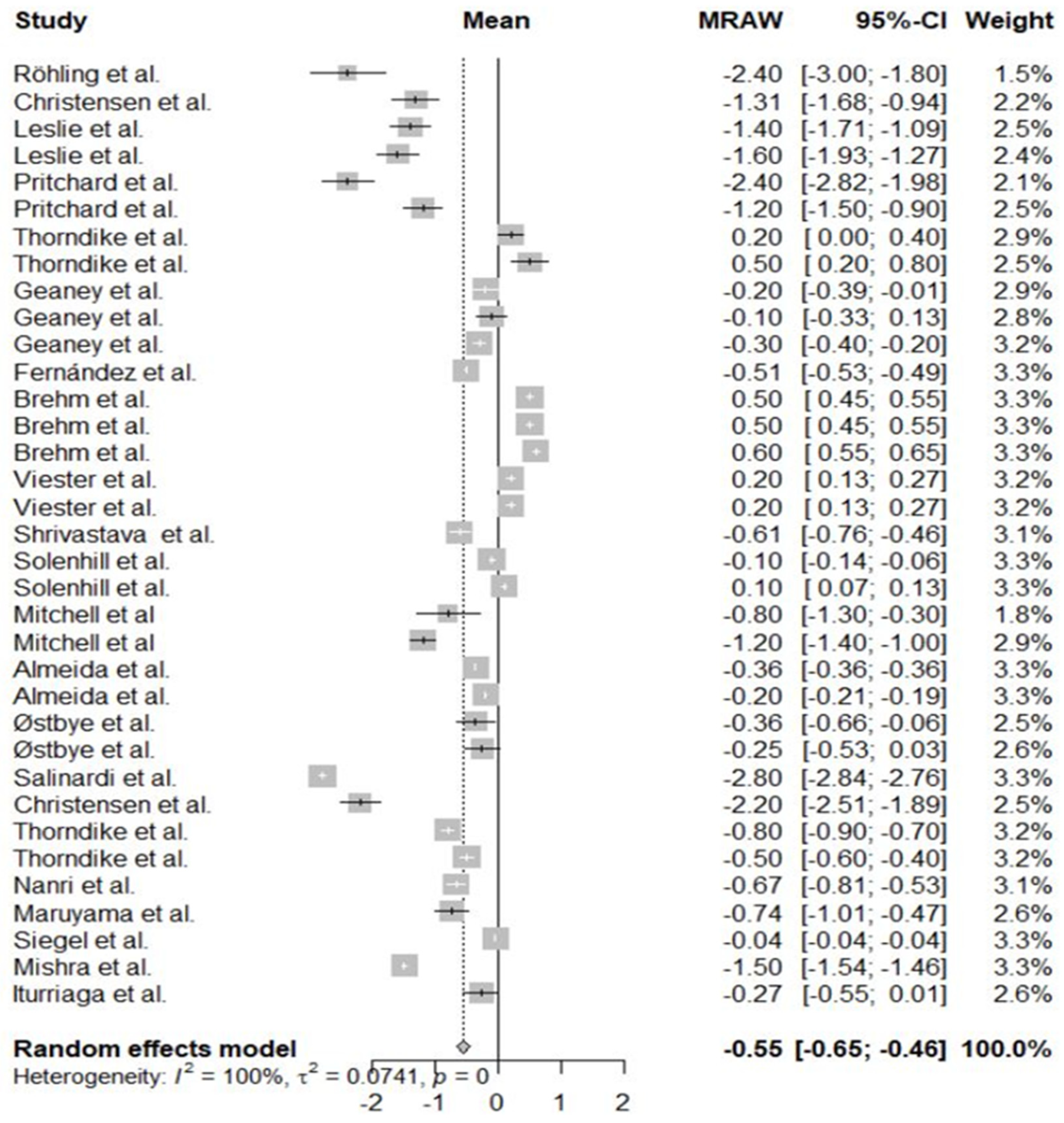 Nutrients 13 03945 g002 Nutrients 13 03945 g002