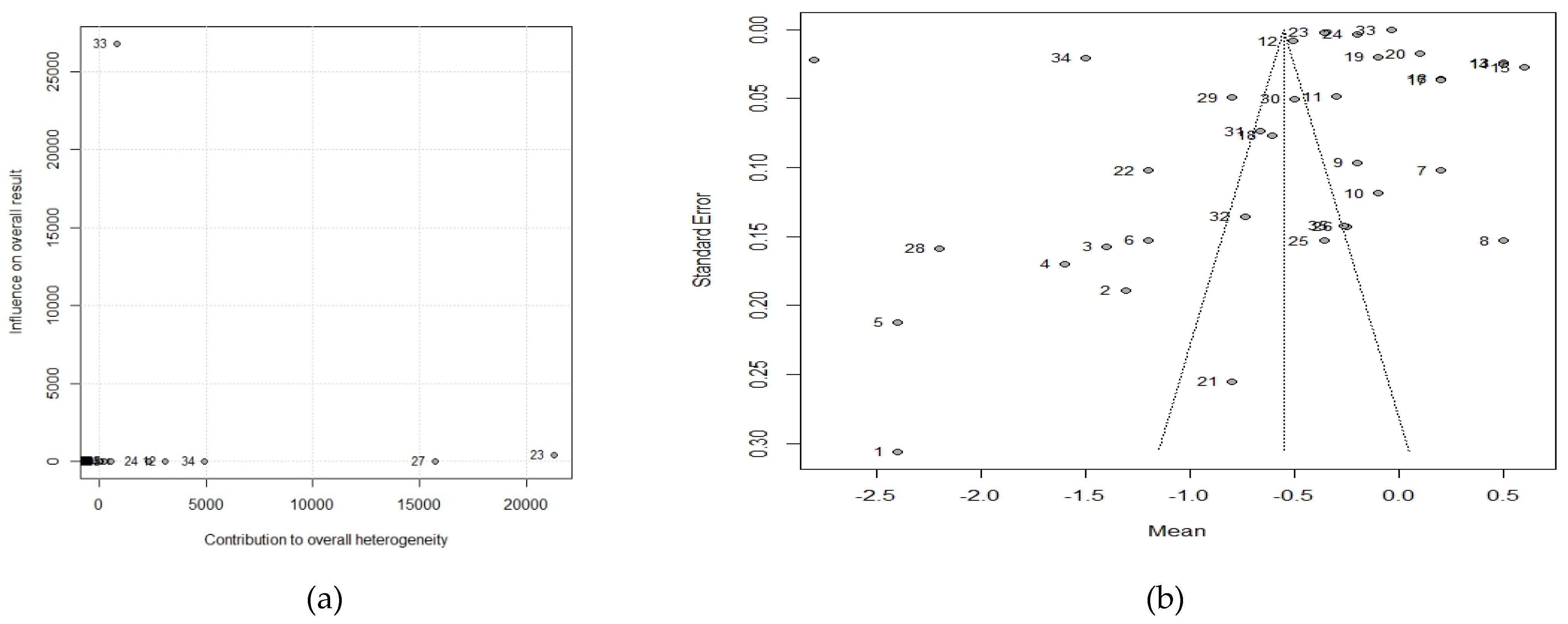 Nutrients 13 03945 g003 Nutrients 13 03945 g003