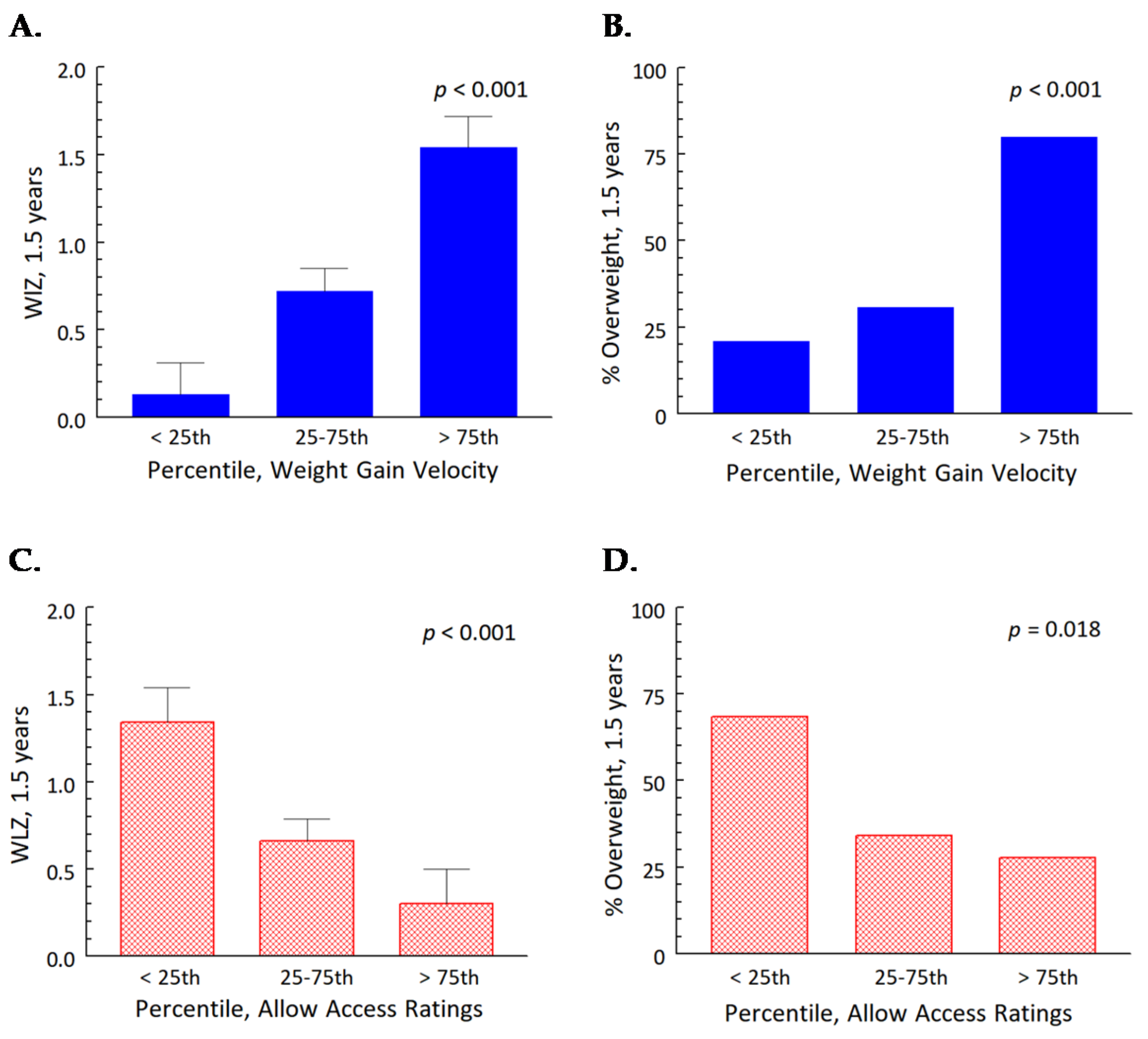 Nutrients 13 03946 g002 Nutrients 13 03946 g002