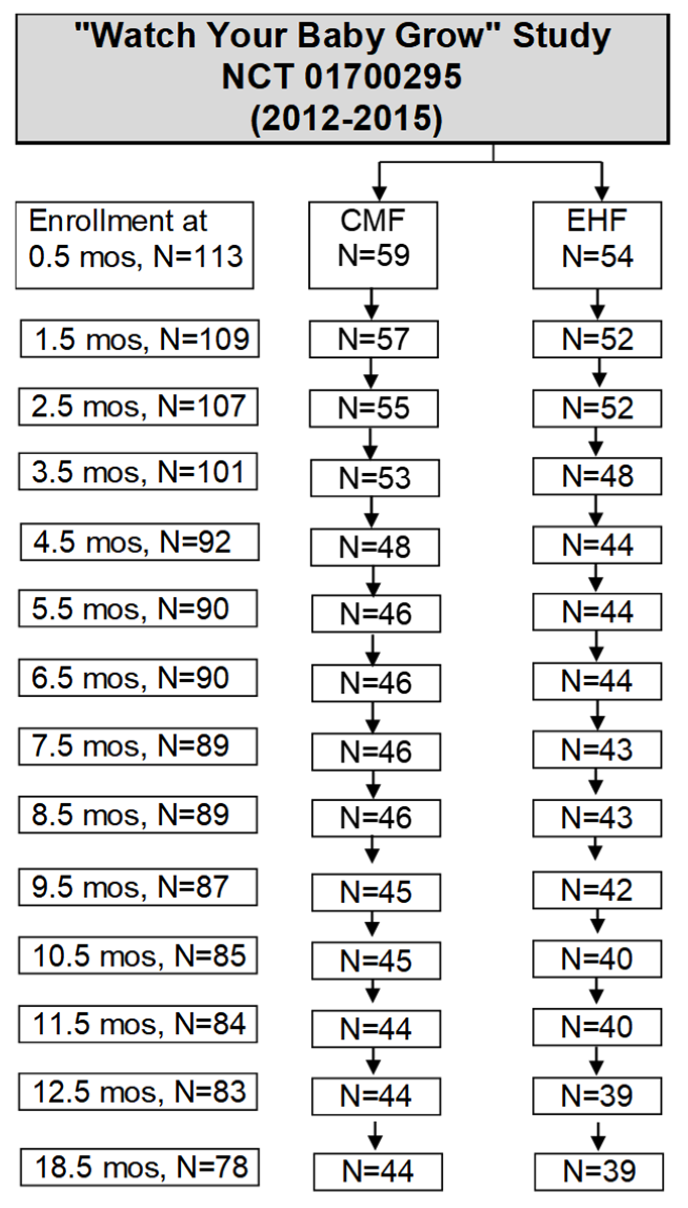Nutrients 13 03946 g0a1 Nutrients 13 03946 g0a1