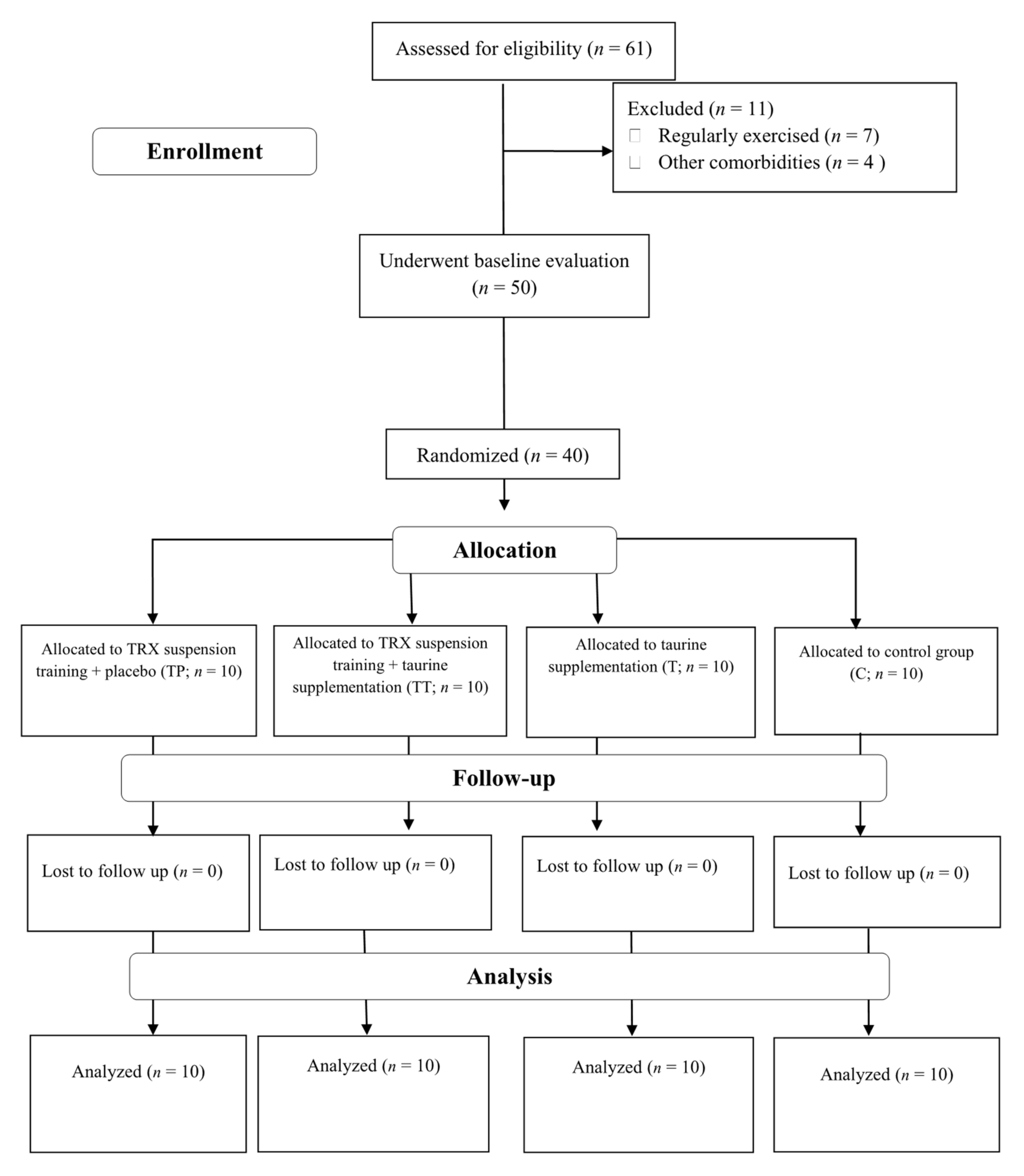 Nutrients 13 03958 g001 Nutrients 13 03958 g001