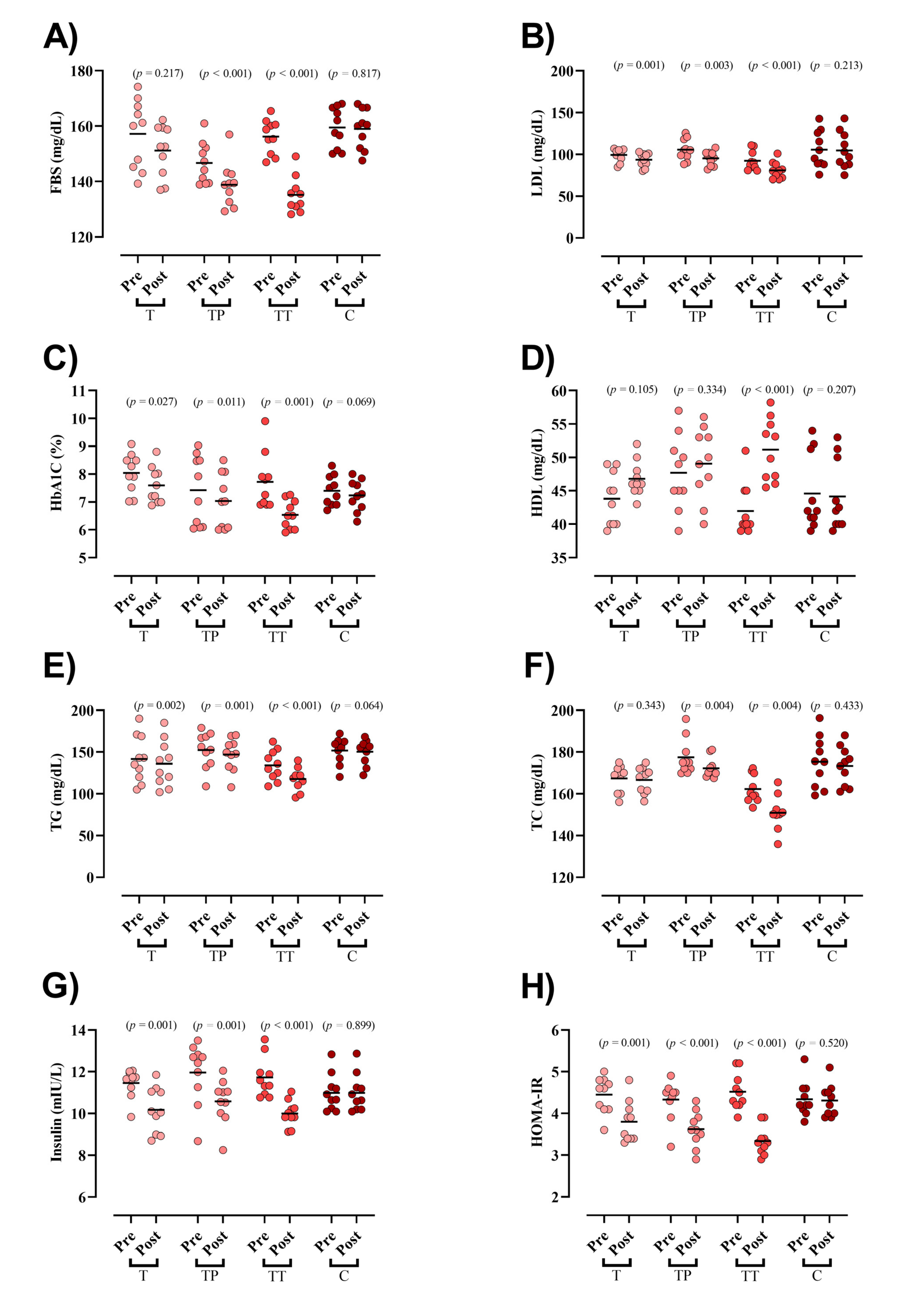 Nutrients 13 03958 g002 Nutrients 13 03958 g002