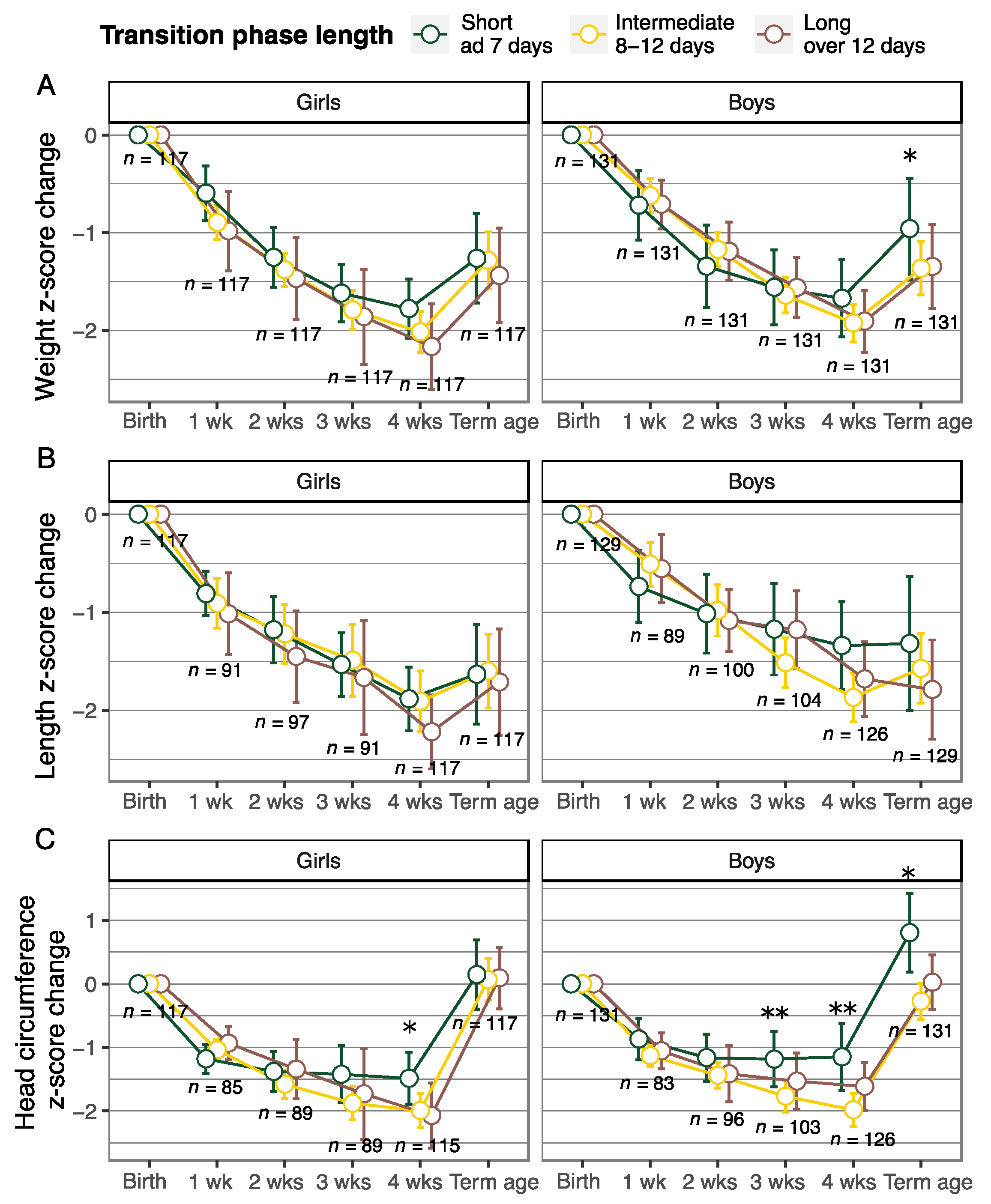 Nutrients 13 03961 g002