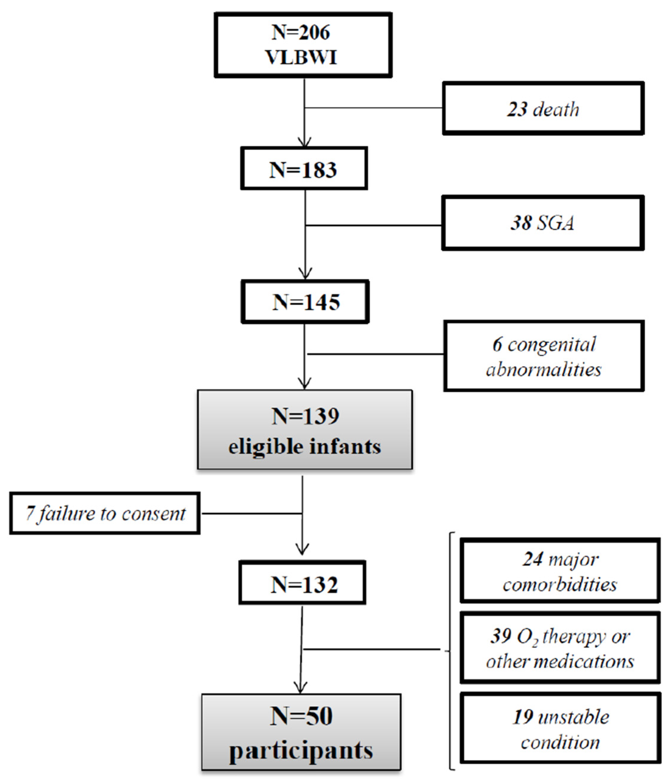 Nutrients 13 03962 g001 Nutrients 13 03962 g001