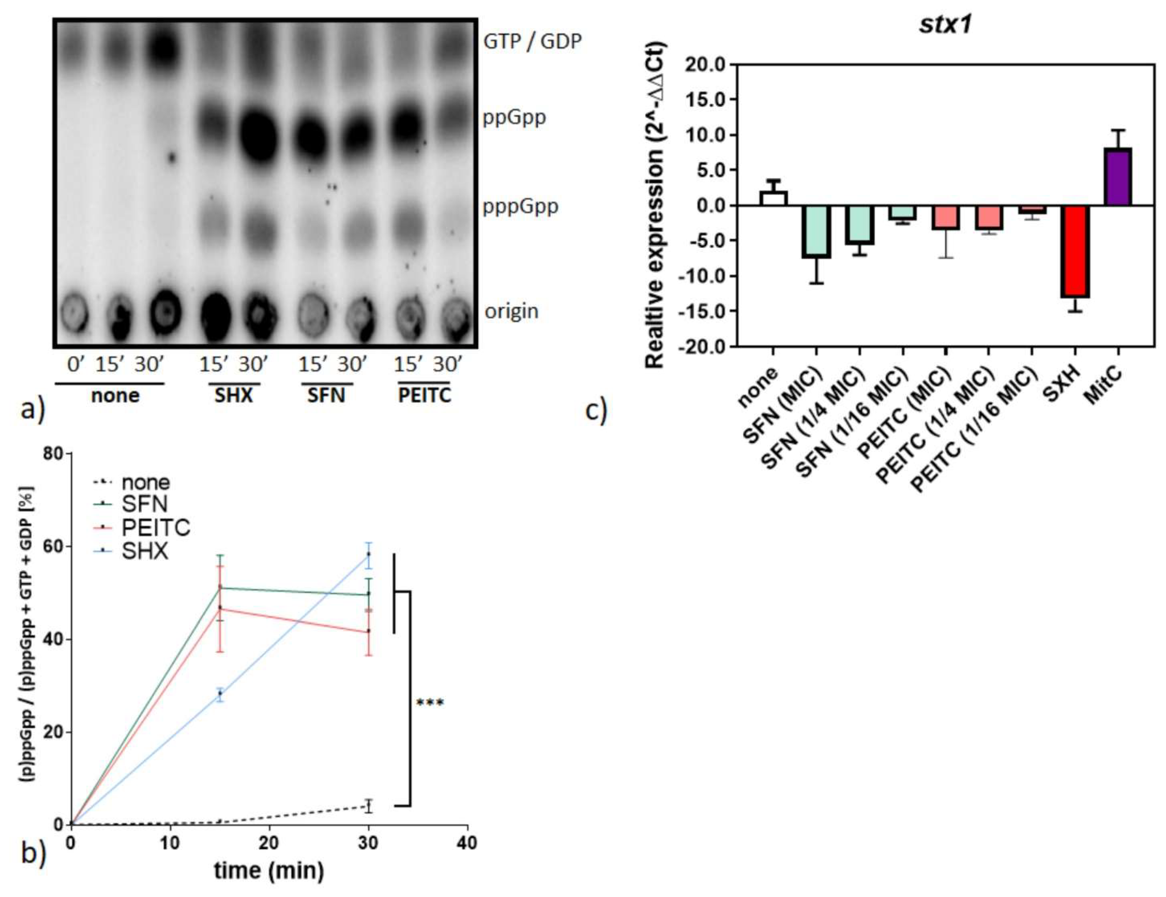 Nutrients 13 03967 g003
