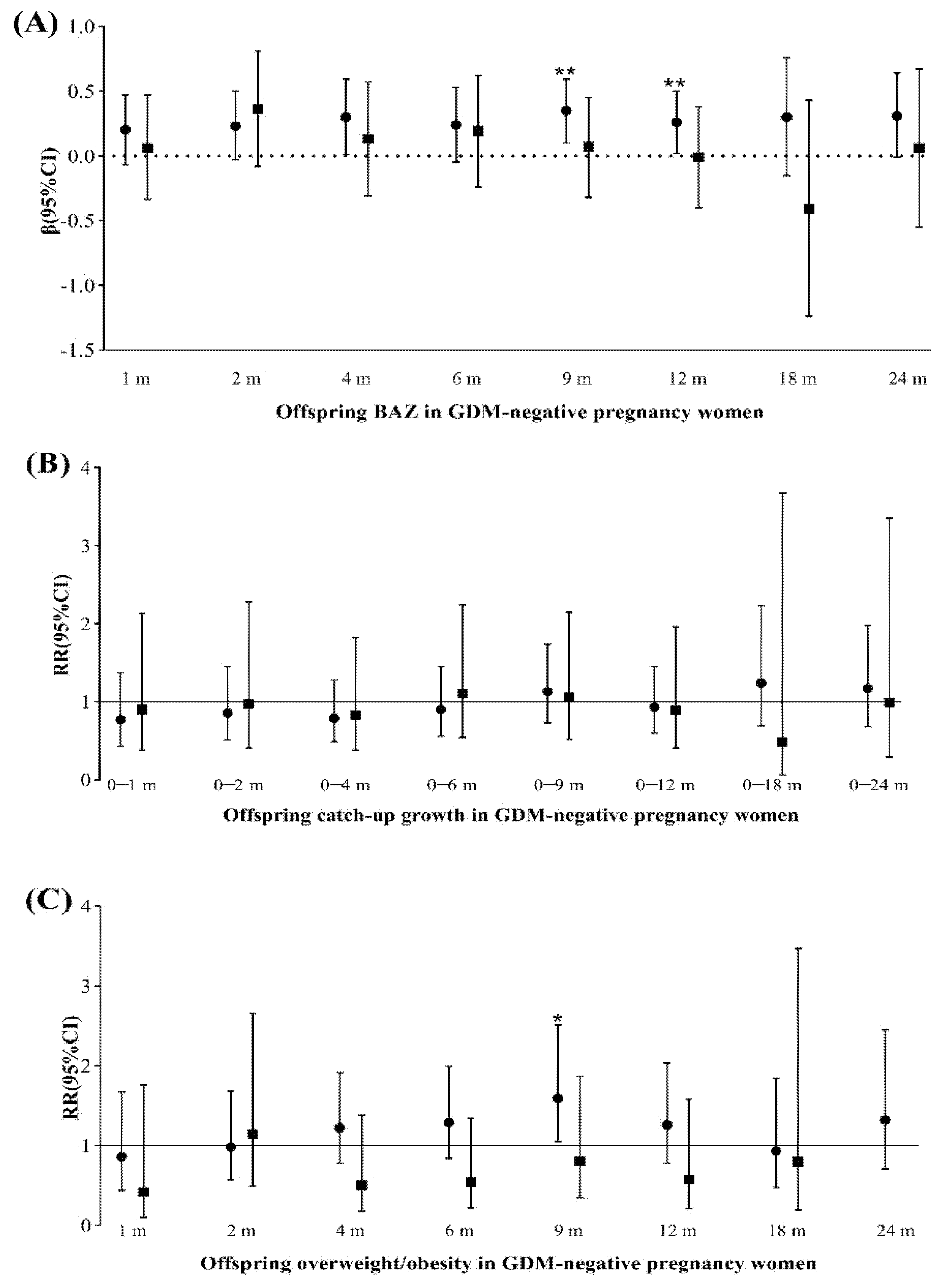Nutrients 13 03971 g001 Nutrients 13 03971 g001