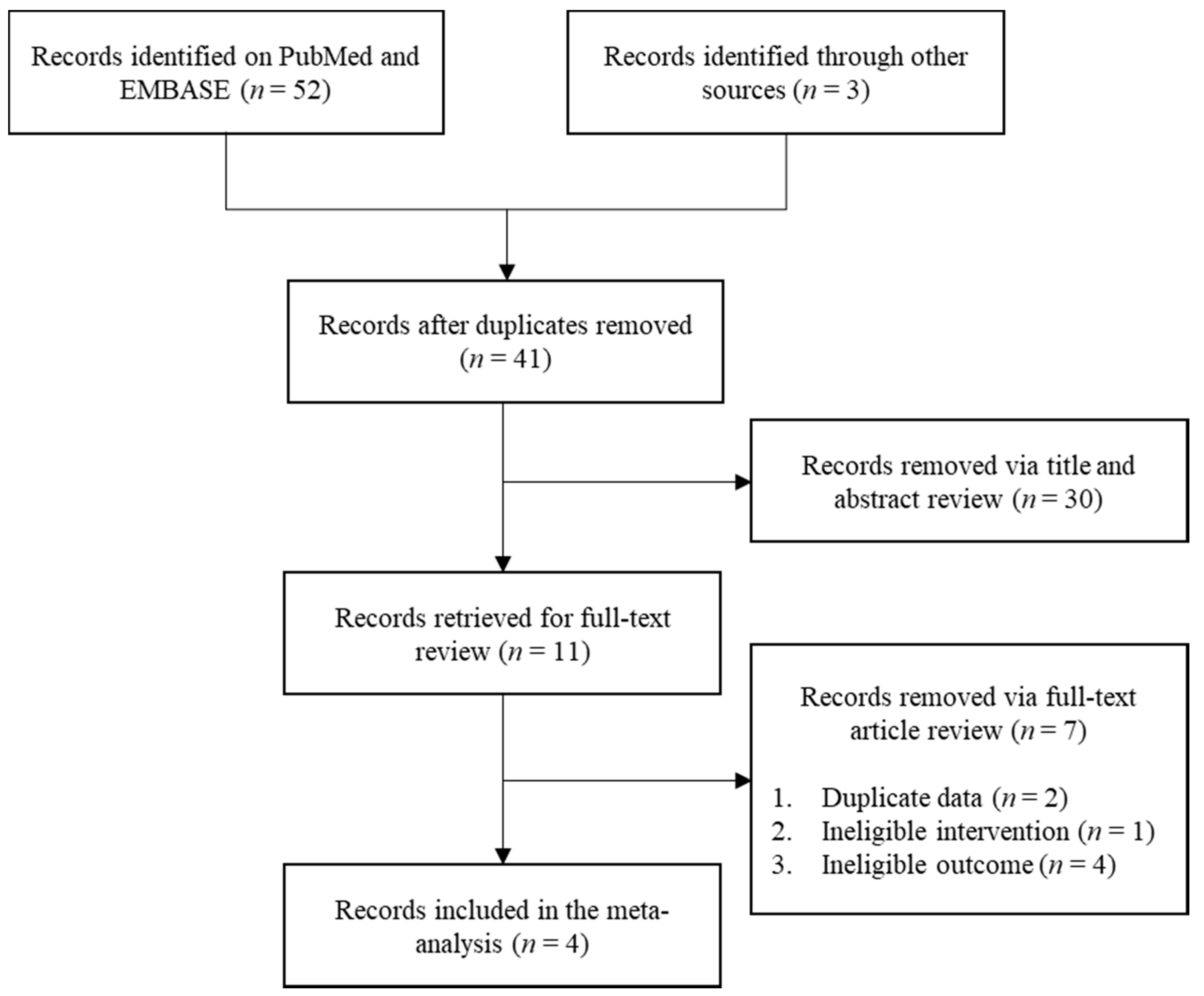 Nutrients 13 03976 g001