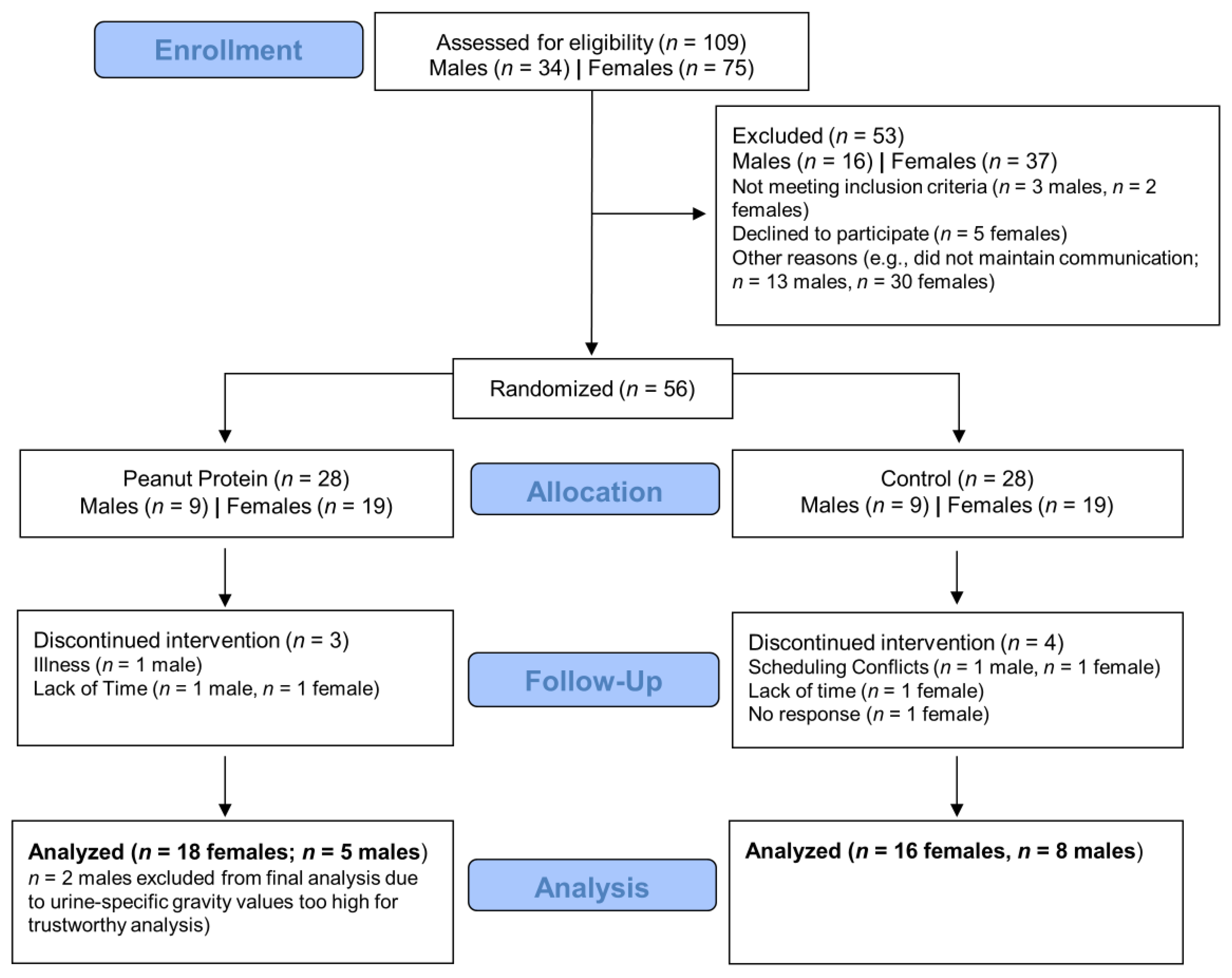 Nutrients 13 03981 g002