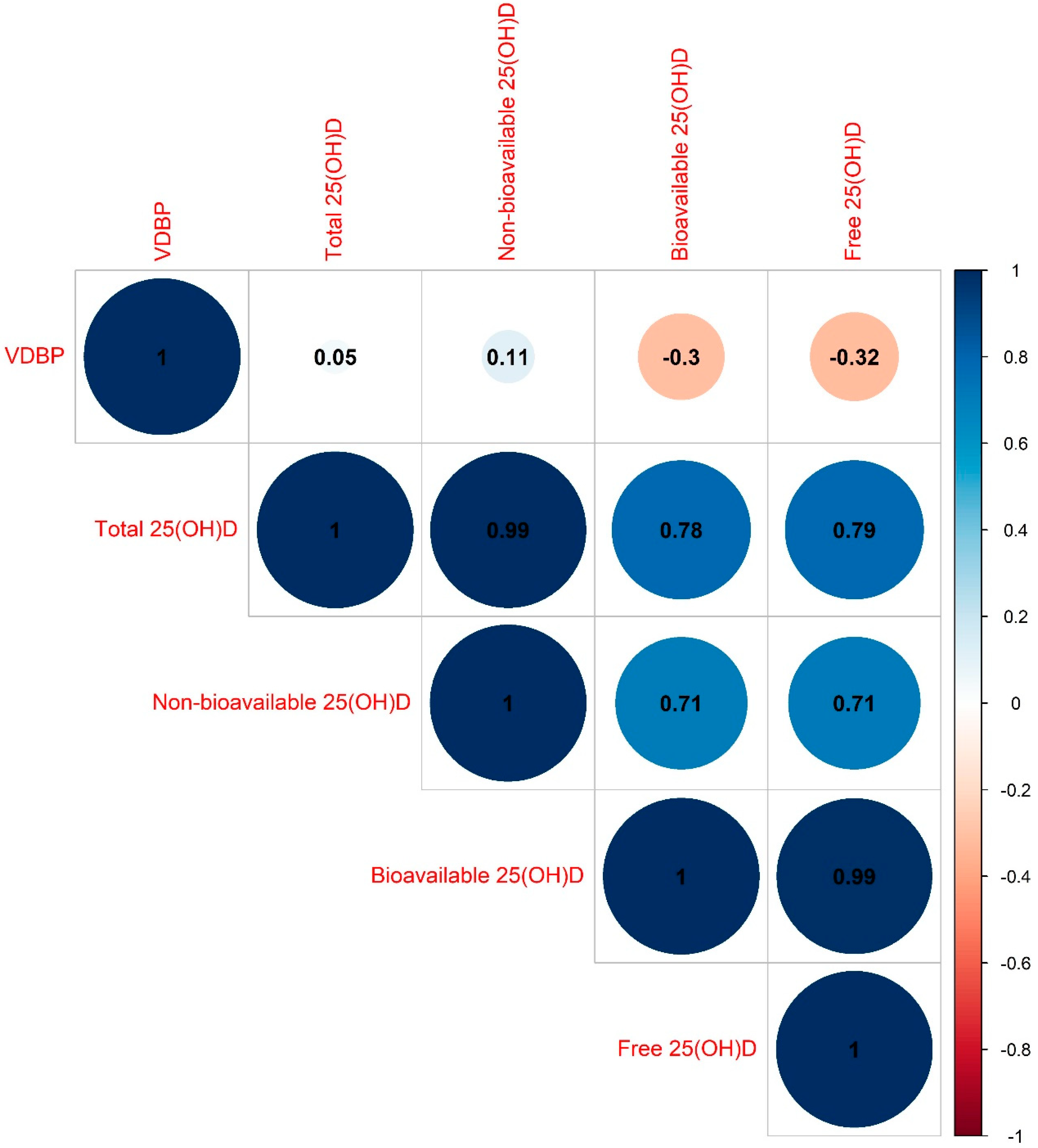 Nutrients Free FullText Distribution and Determinants of Vitamin D