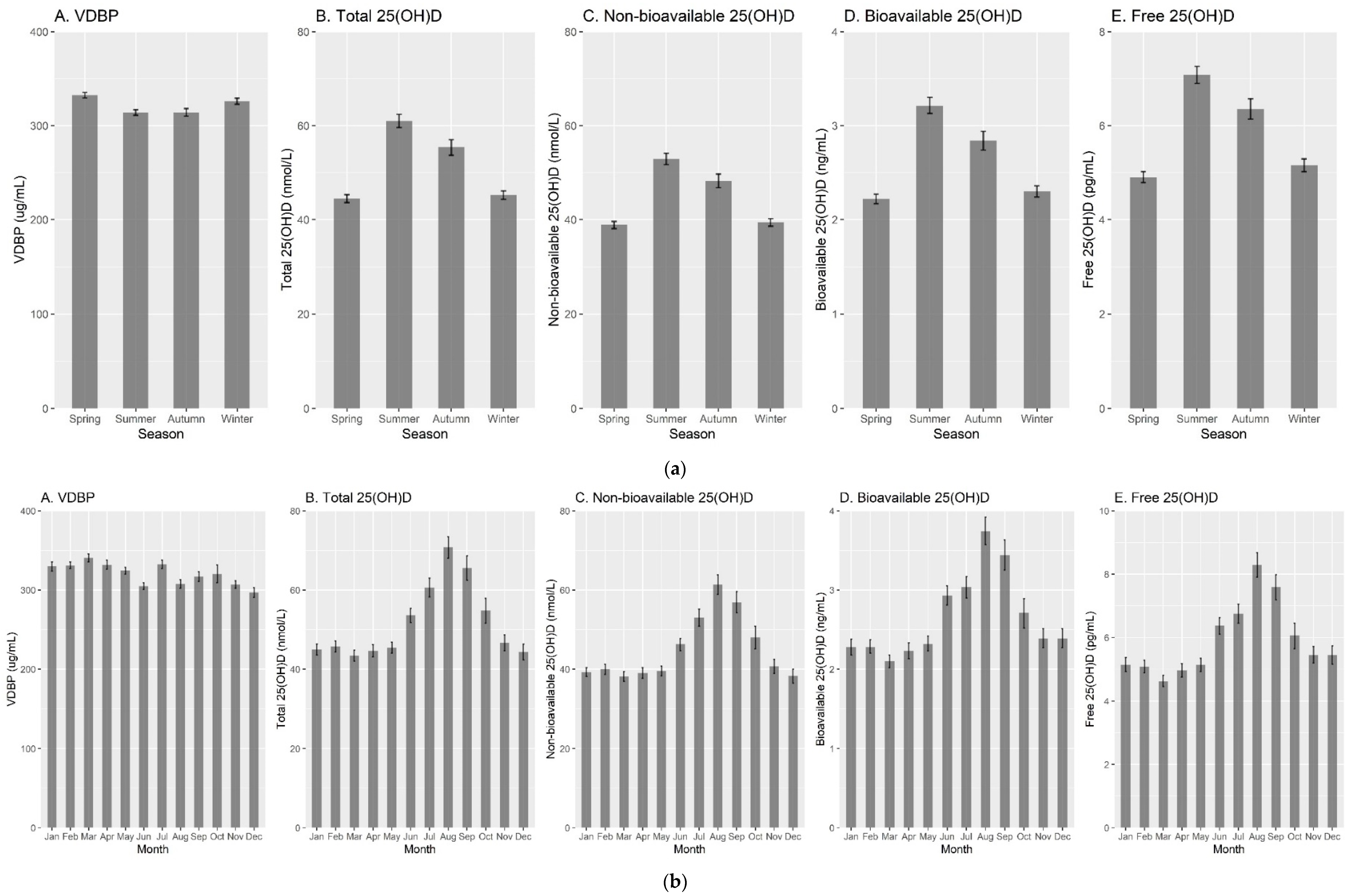 Nutrients 13 03982 g003a 550