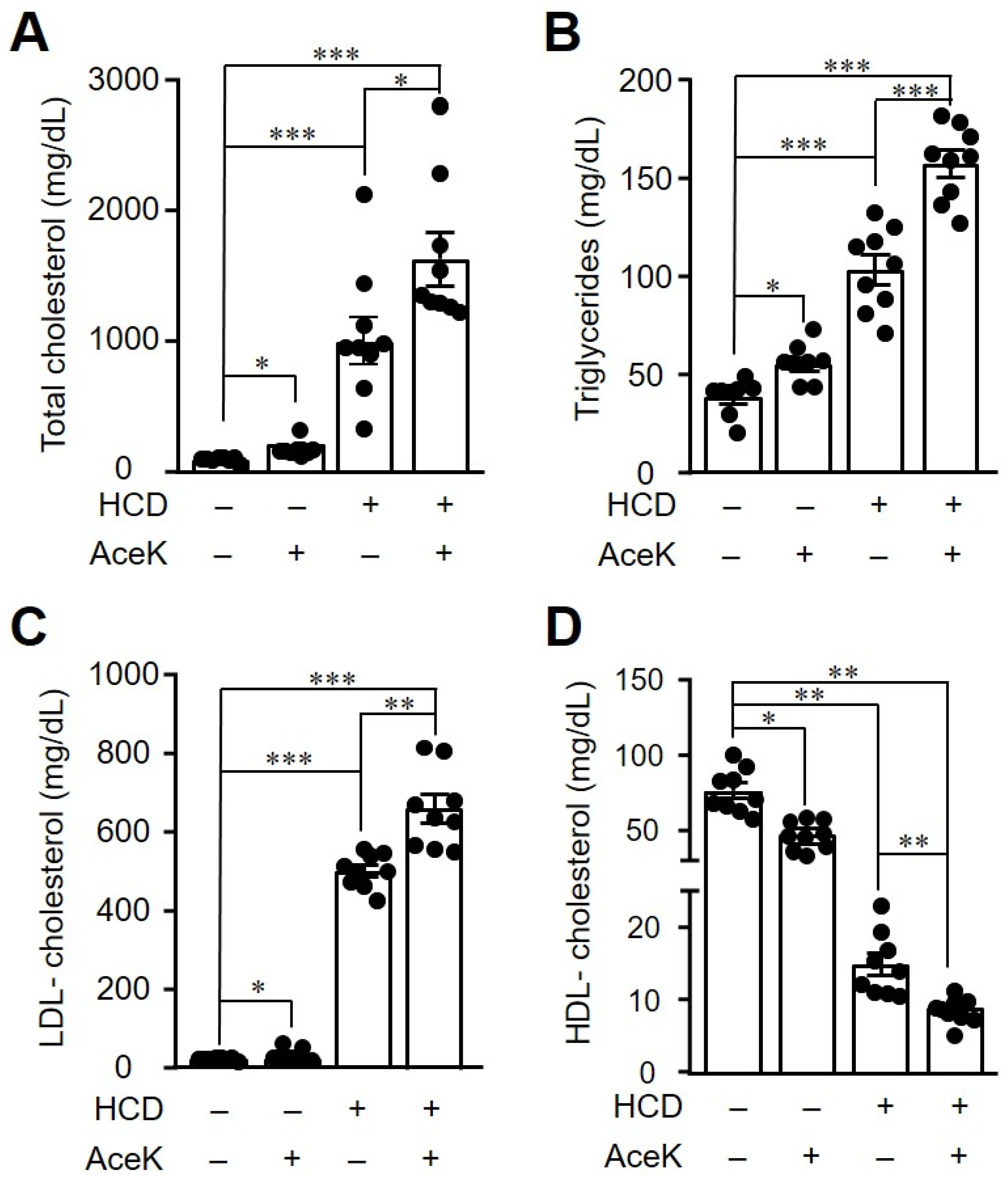 Nutrients 13 03984 g003
