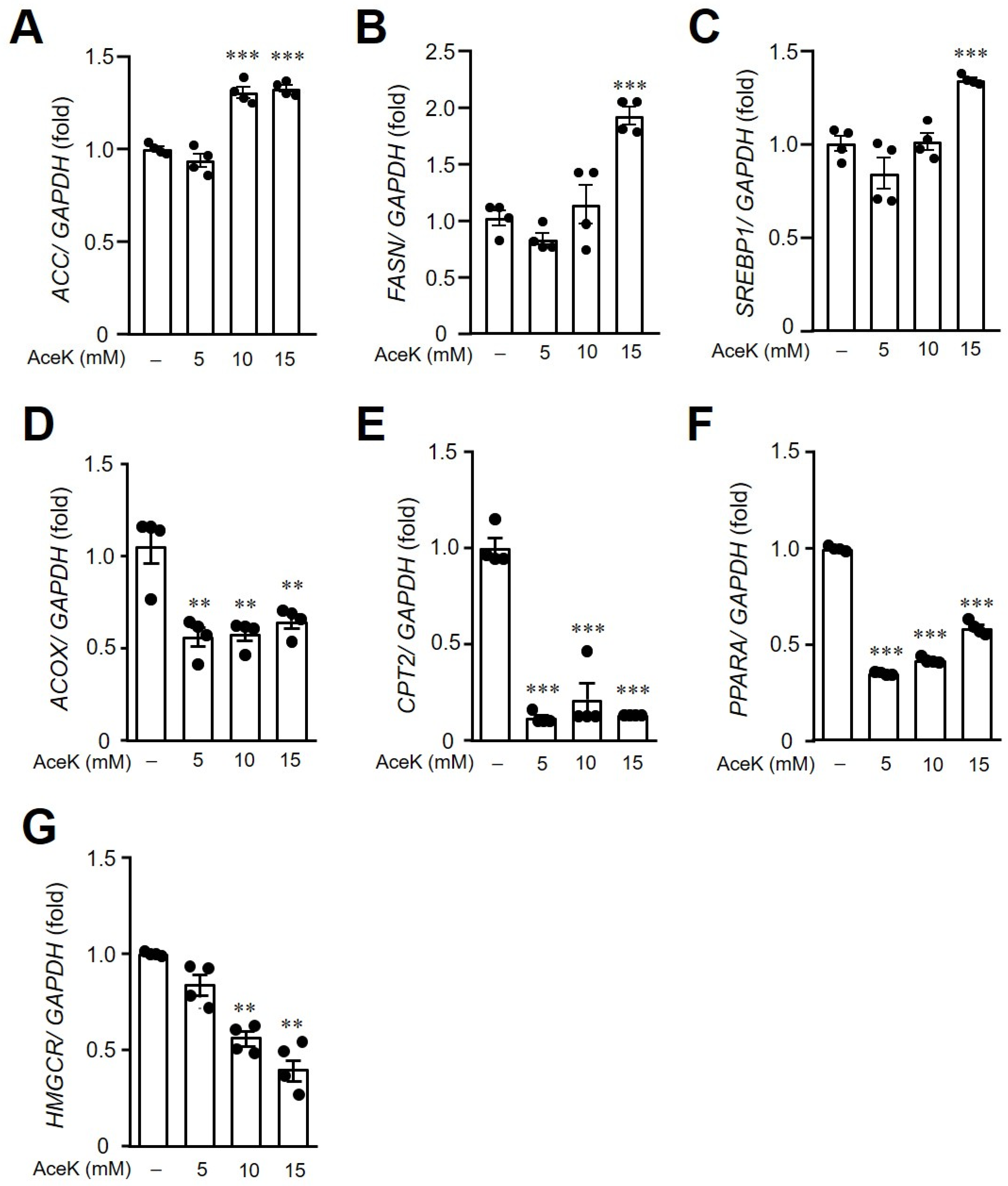 Nutrients 13 03984 g005