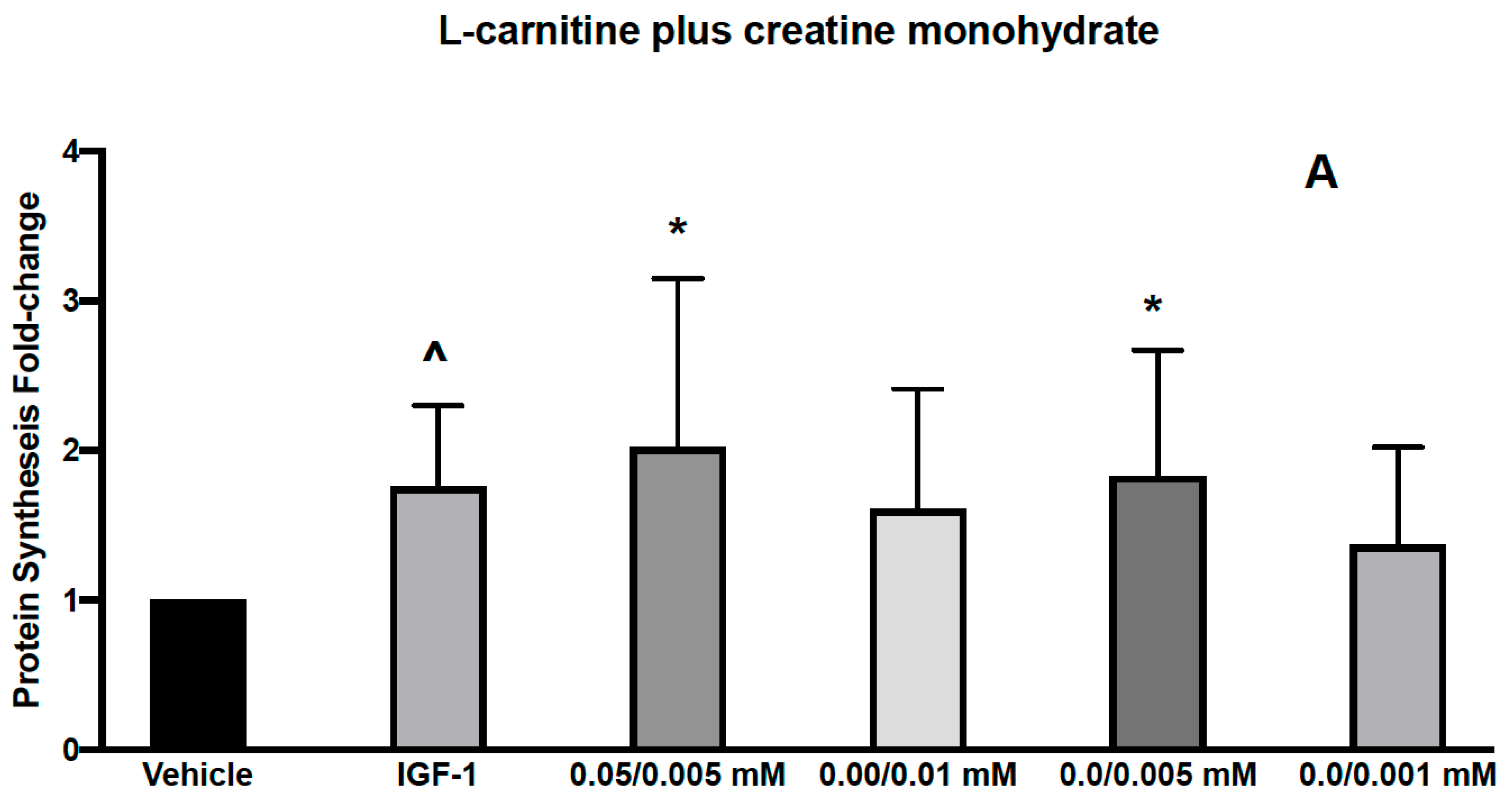 Nutrients 13 03985 g002a 550