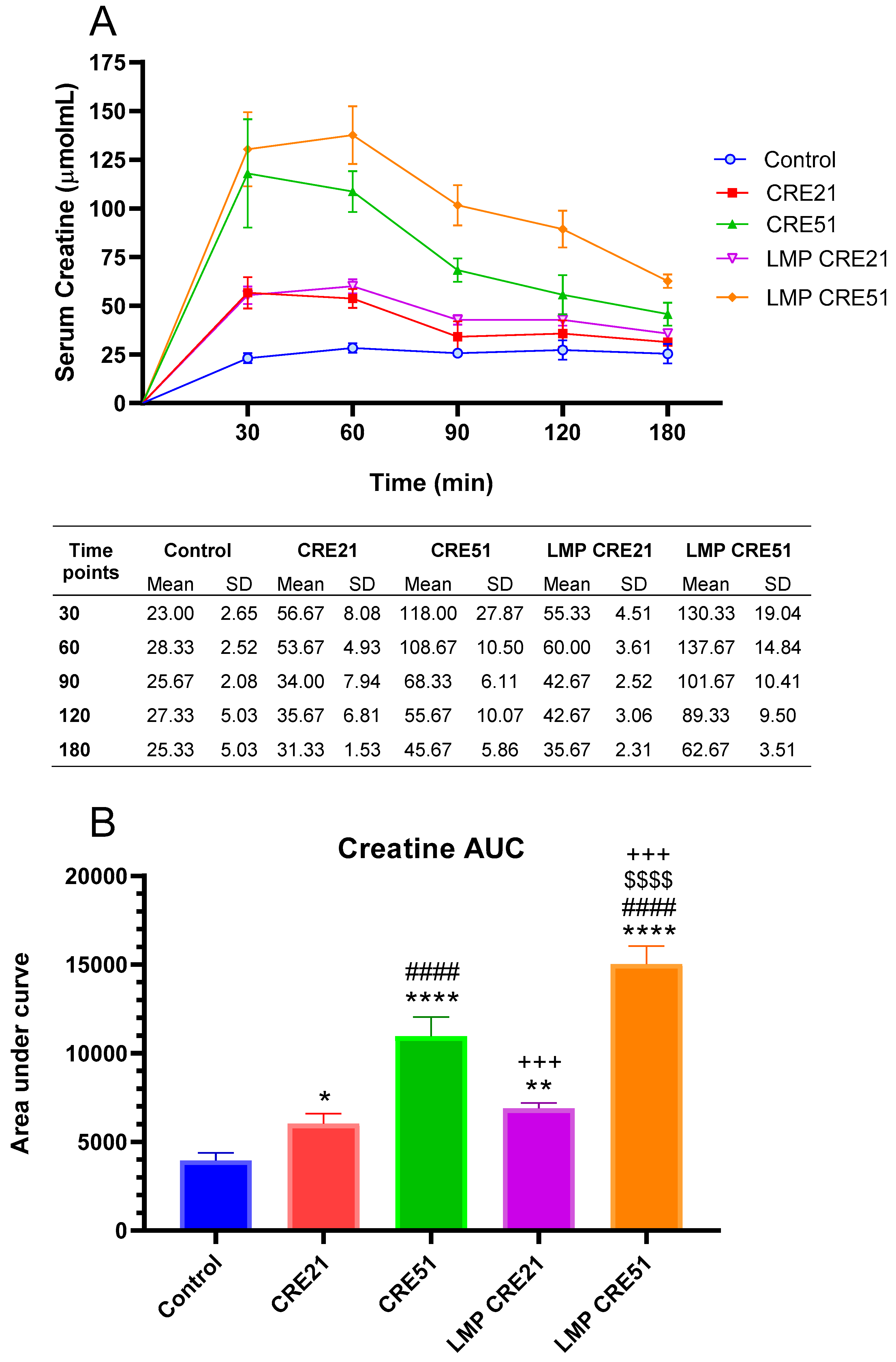 Nutrients 13 03985 g003 550