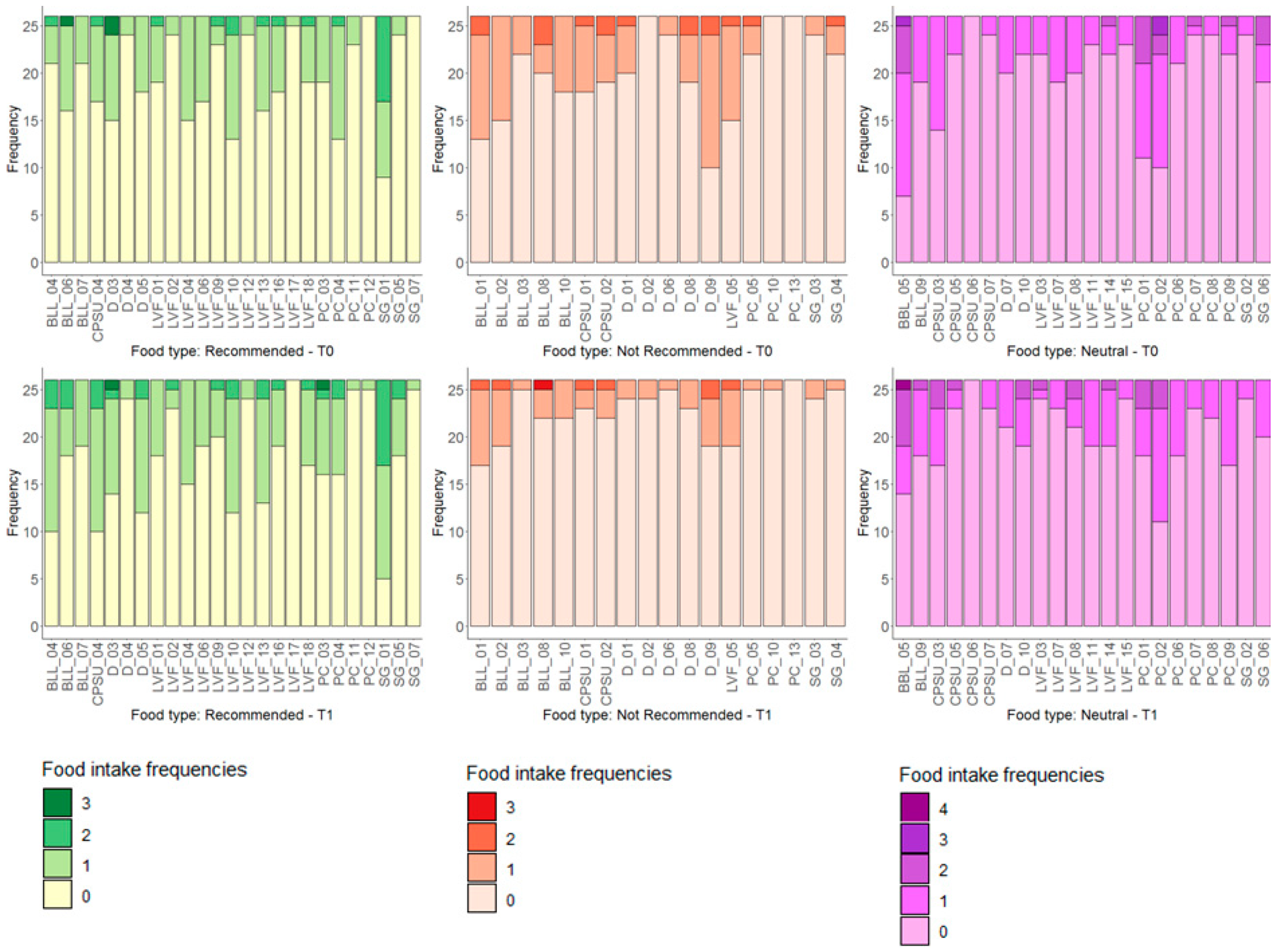 Nutrients 13 03988 g001