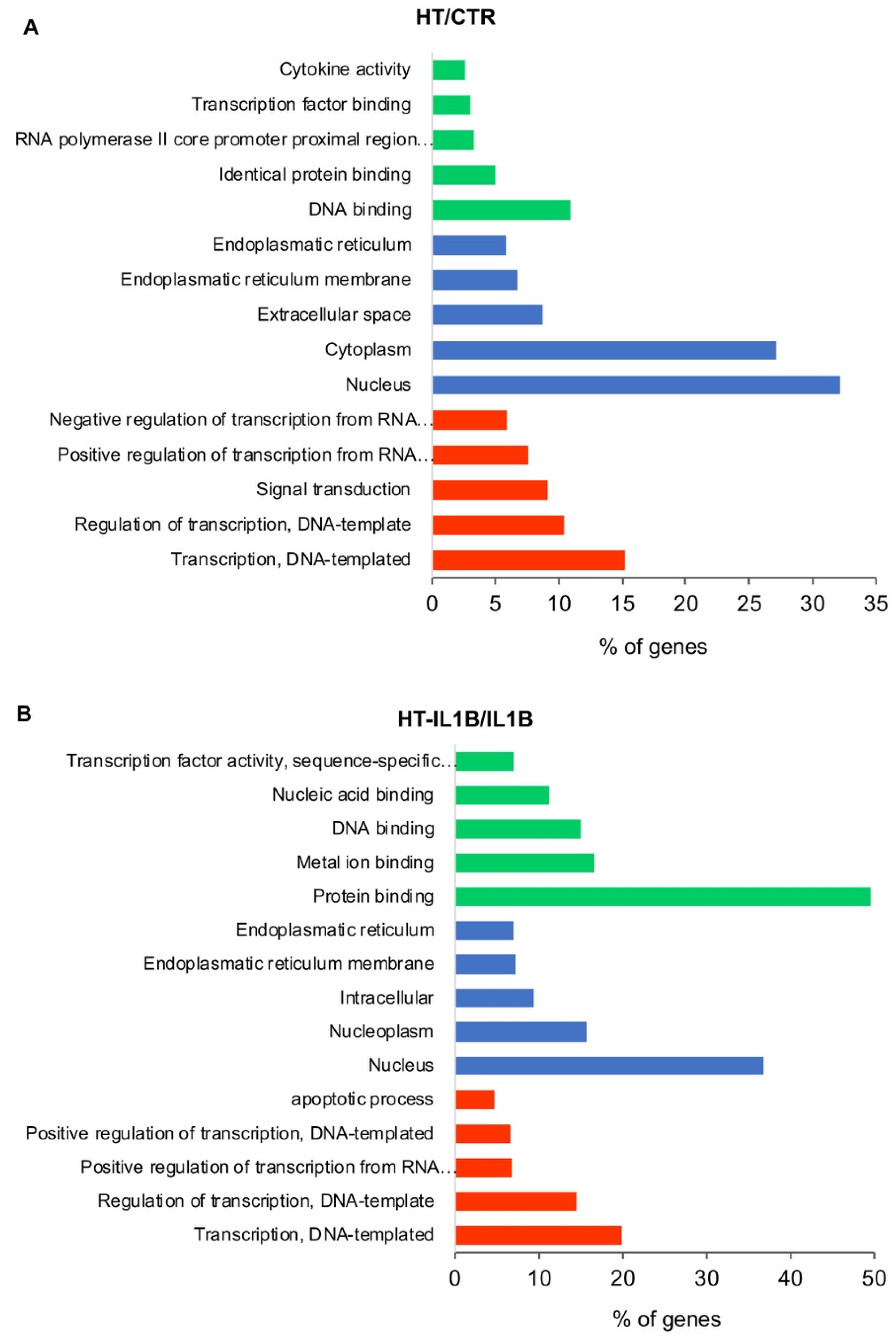 Nutrients 13 03990 g002 Nutrients 13 03990 g002