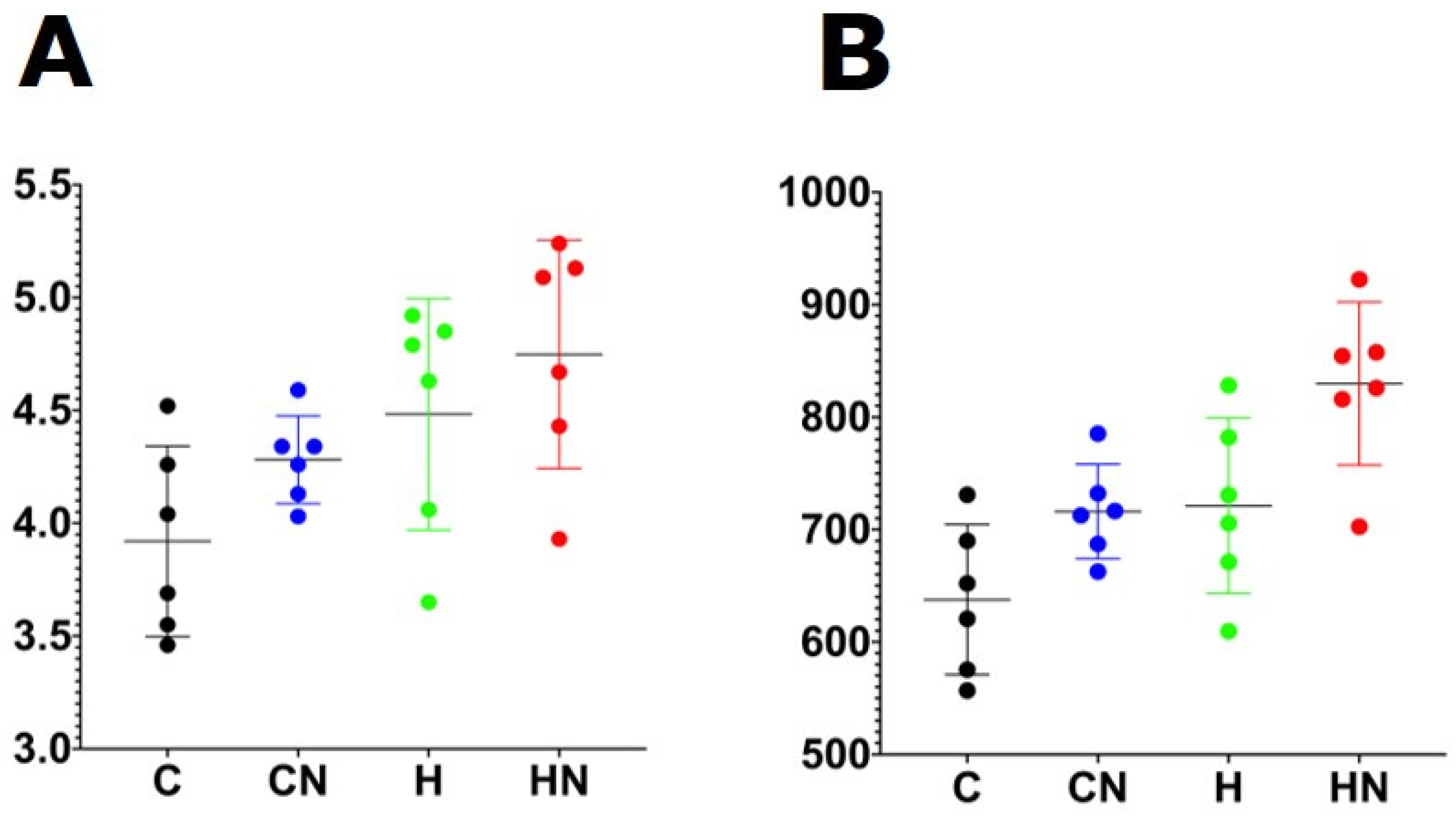 Nutrients 13 03991 g003 550