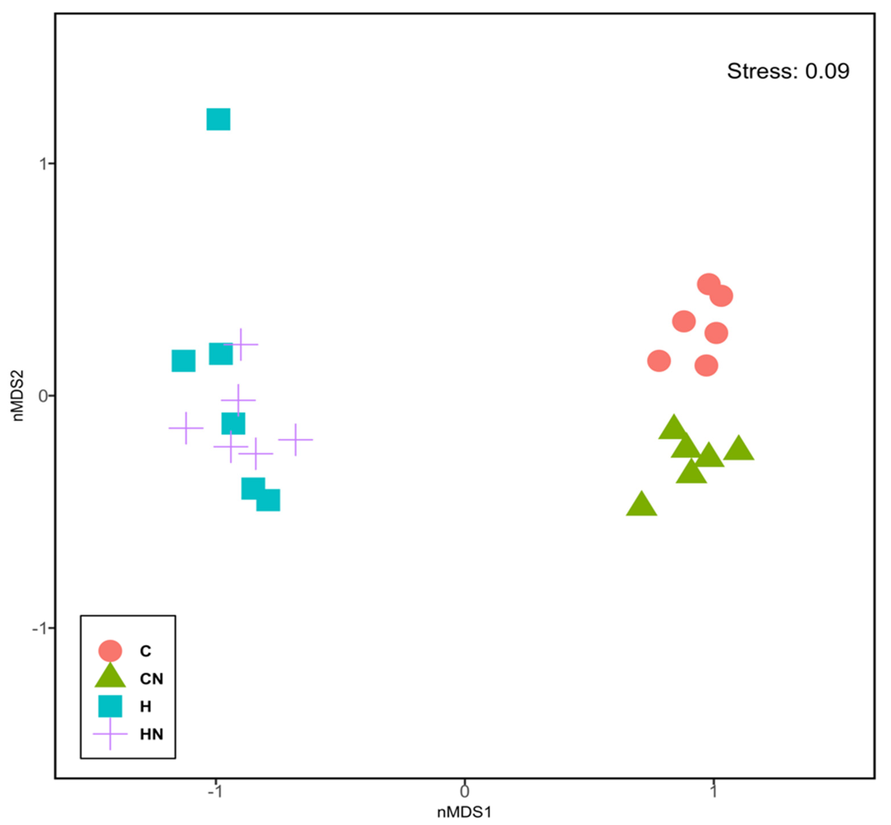 Nutrients 13 03991 g004 550