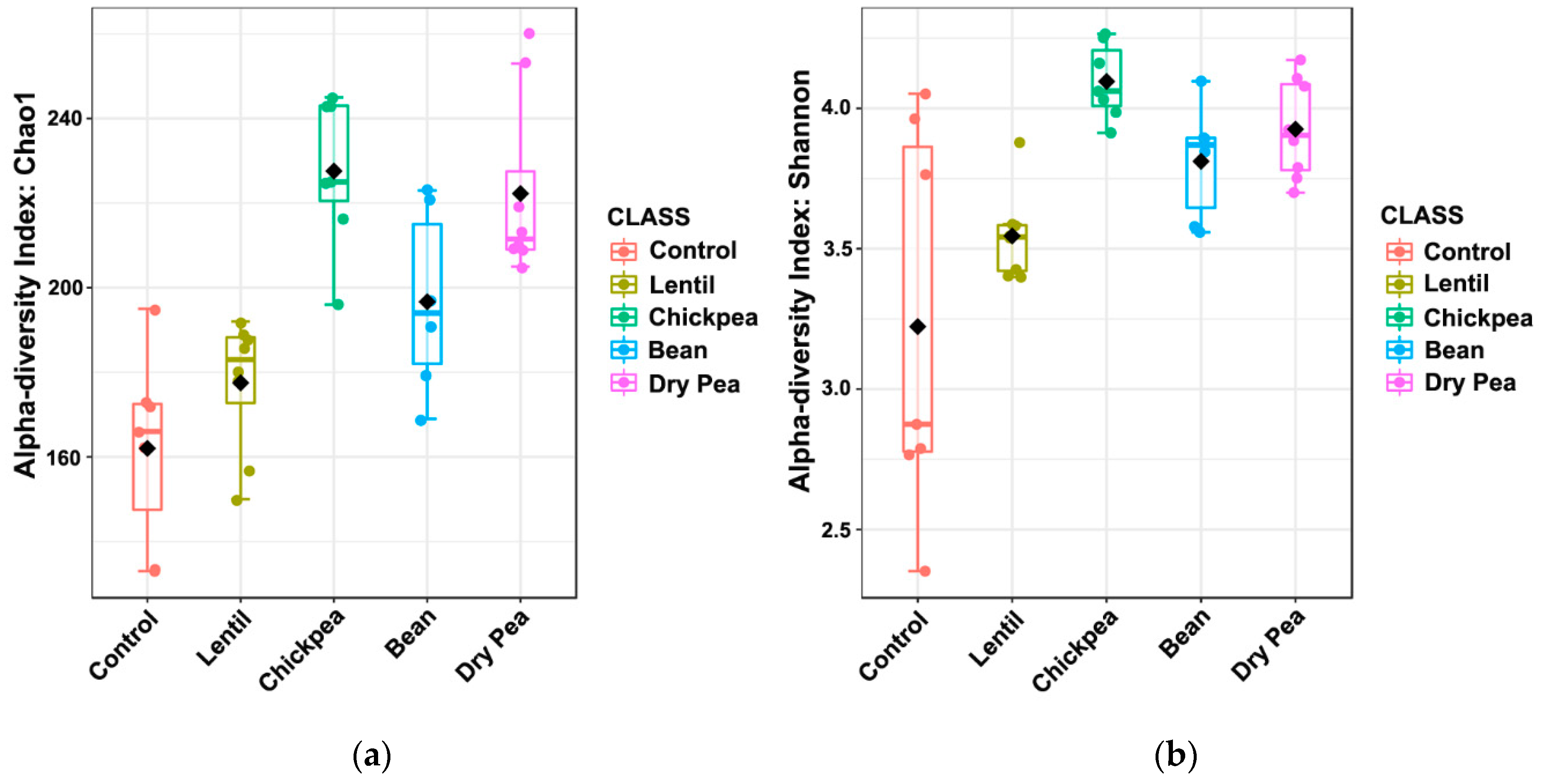 Nutrients 13 03992 g003 550