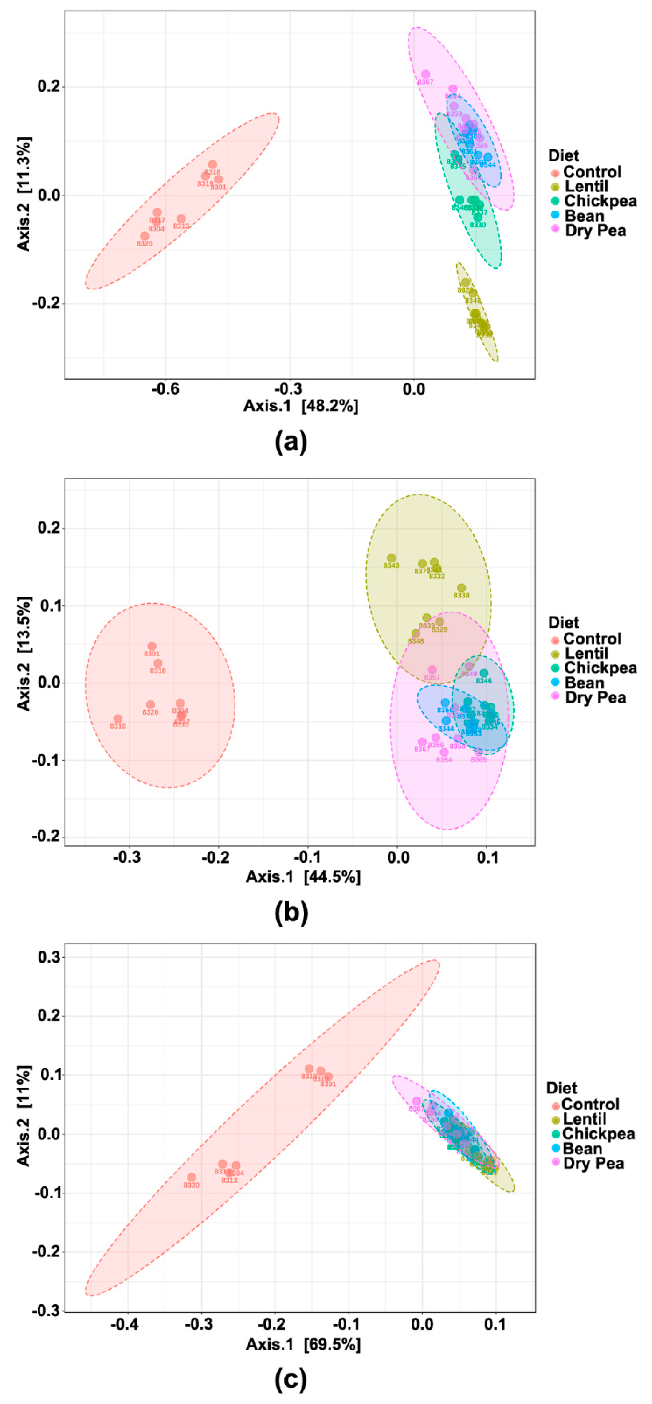 Nutrients 13 03992 g004 550