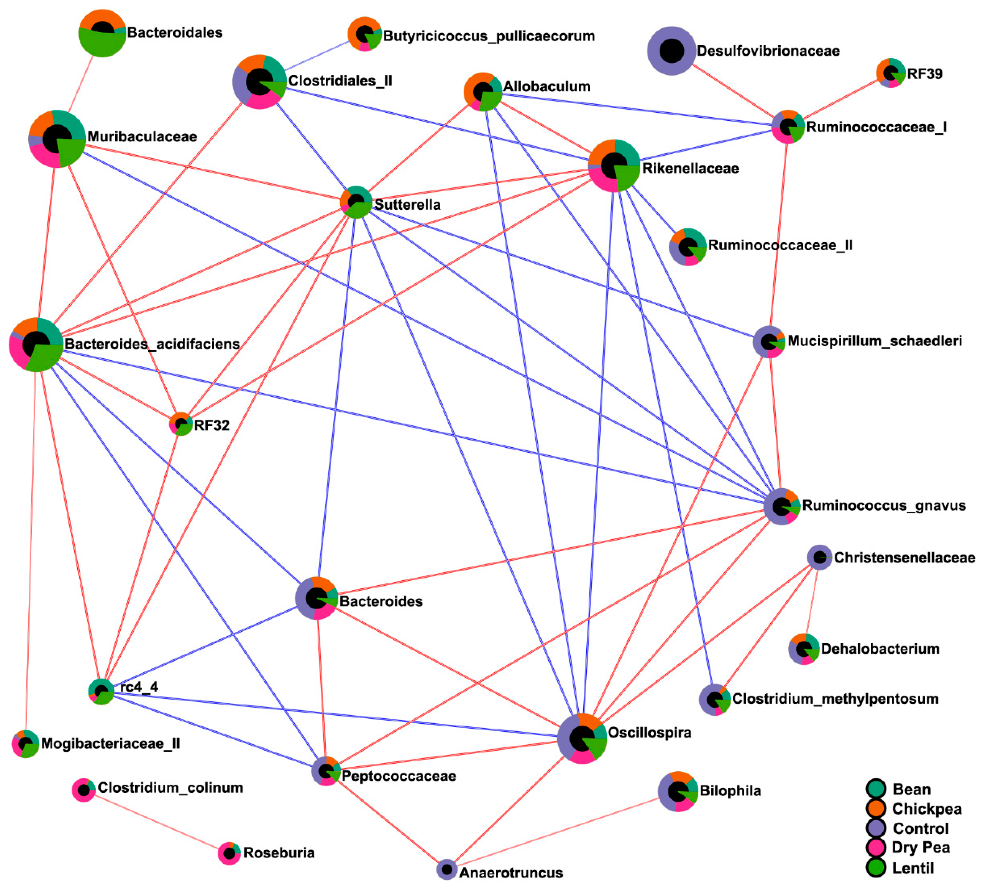 Nutrients 13 03992 g007 550