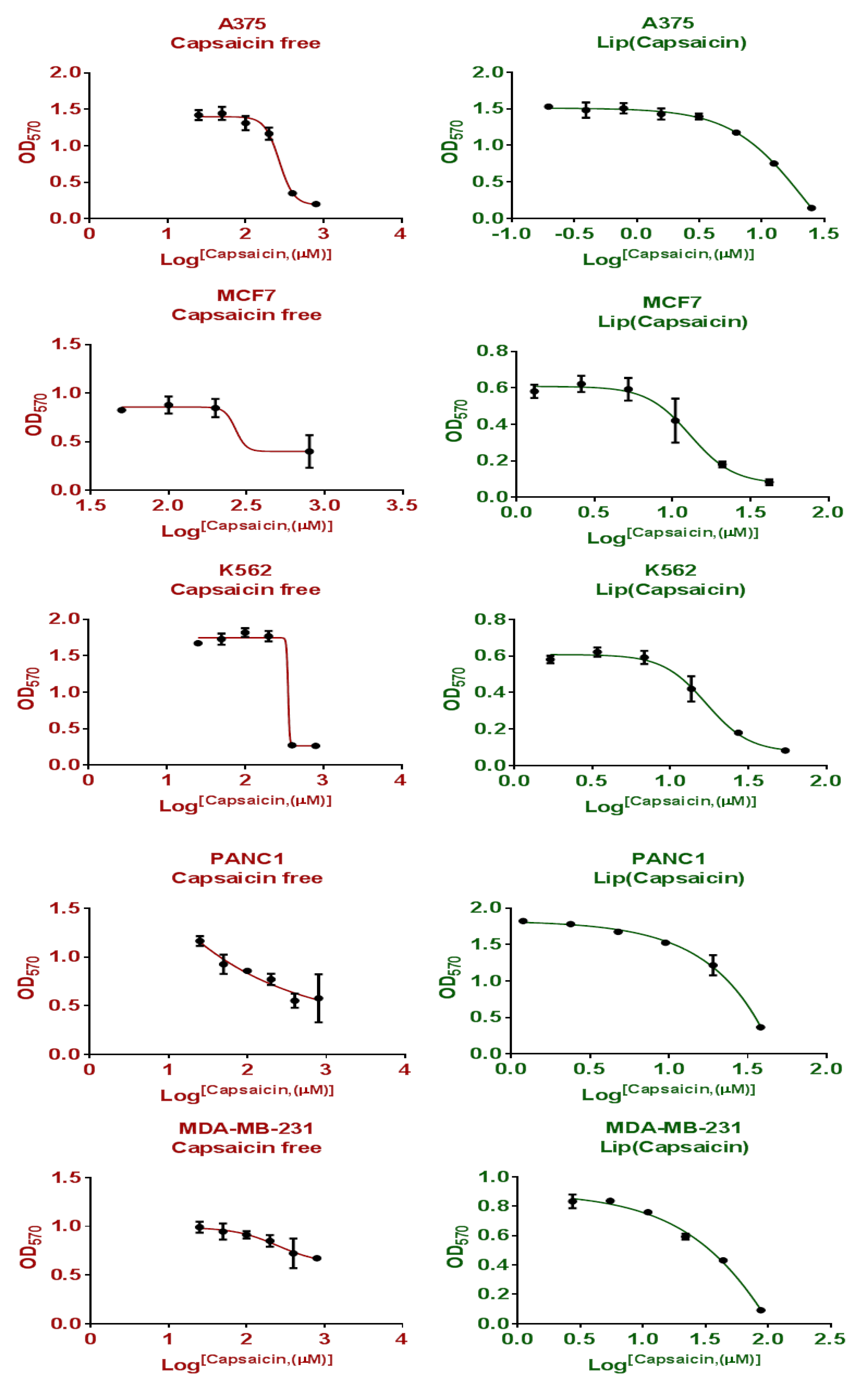 Nutrients 13 03995 g005