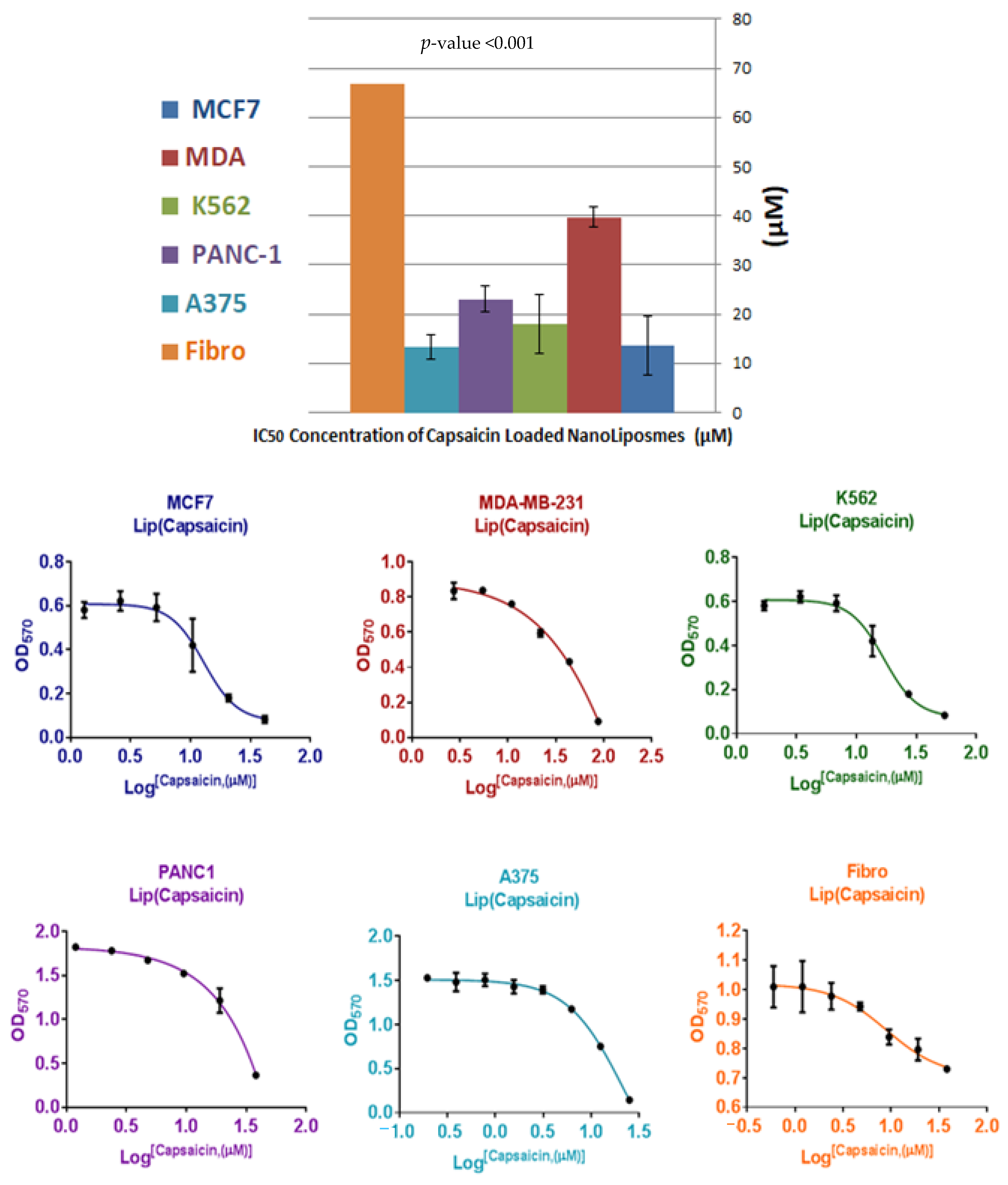 Nutrients 13 03995 g007
