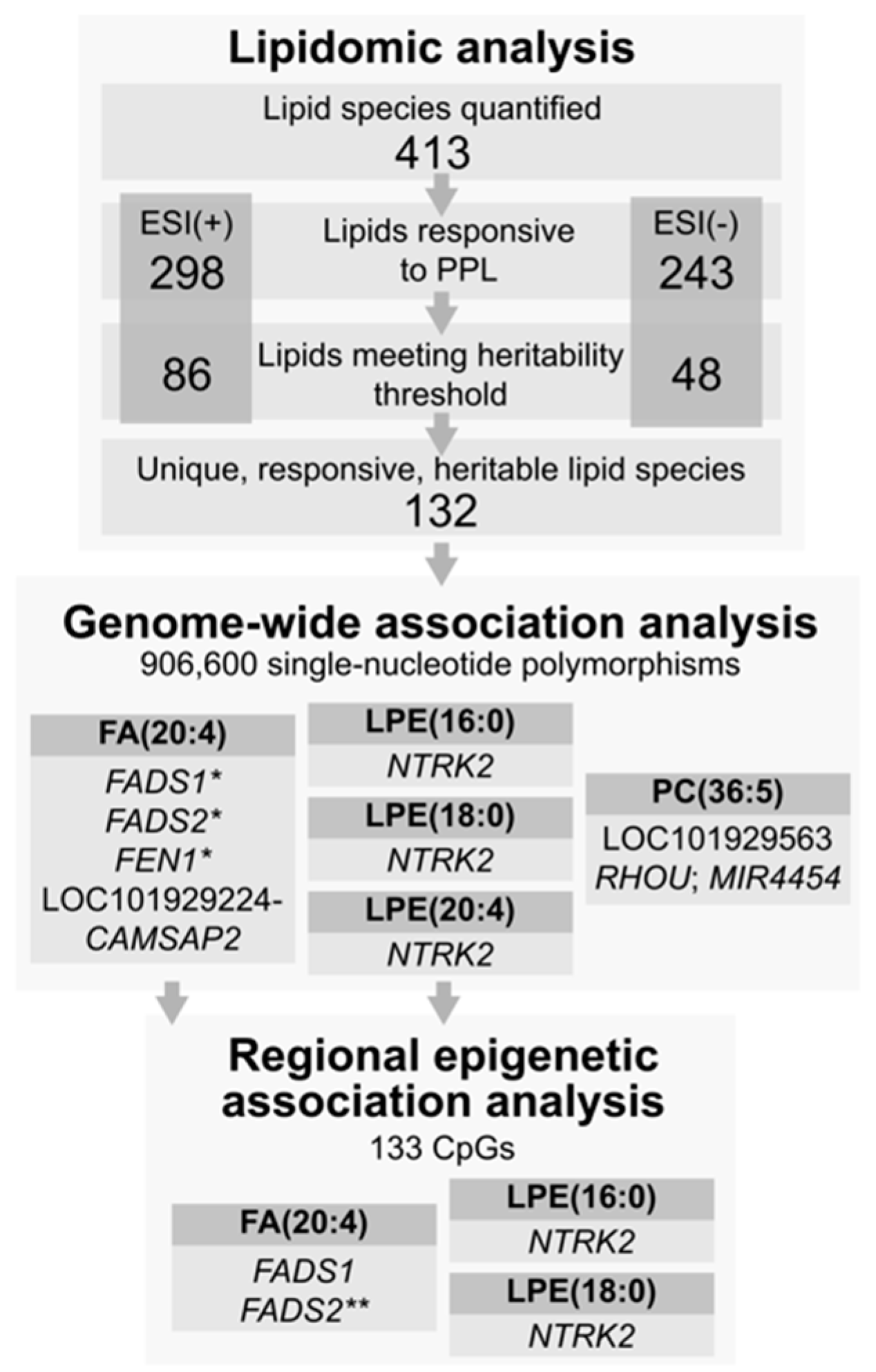 Nutrients 13 04000 g001 Nutrients 13 04000 g001